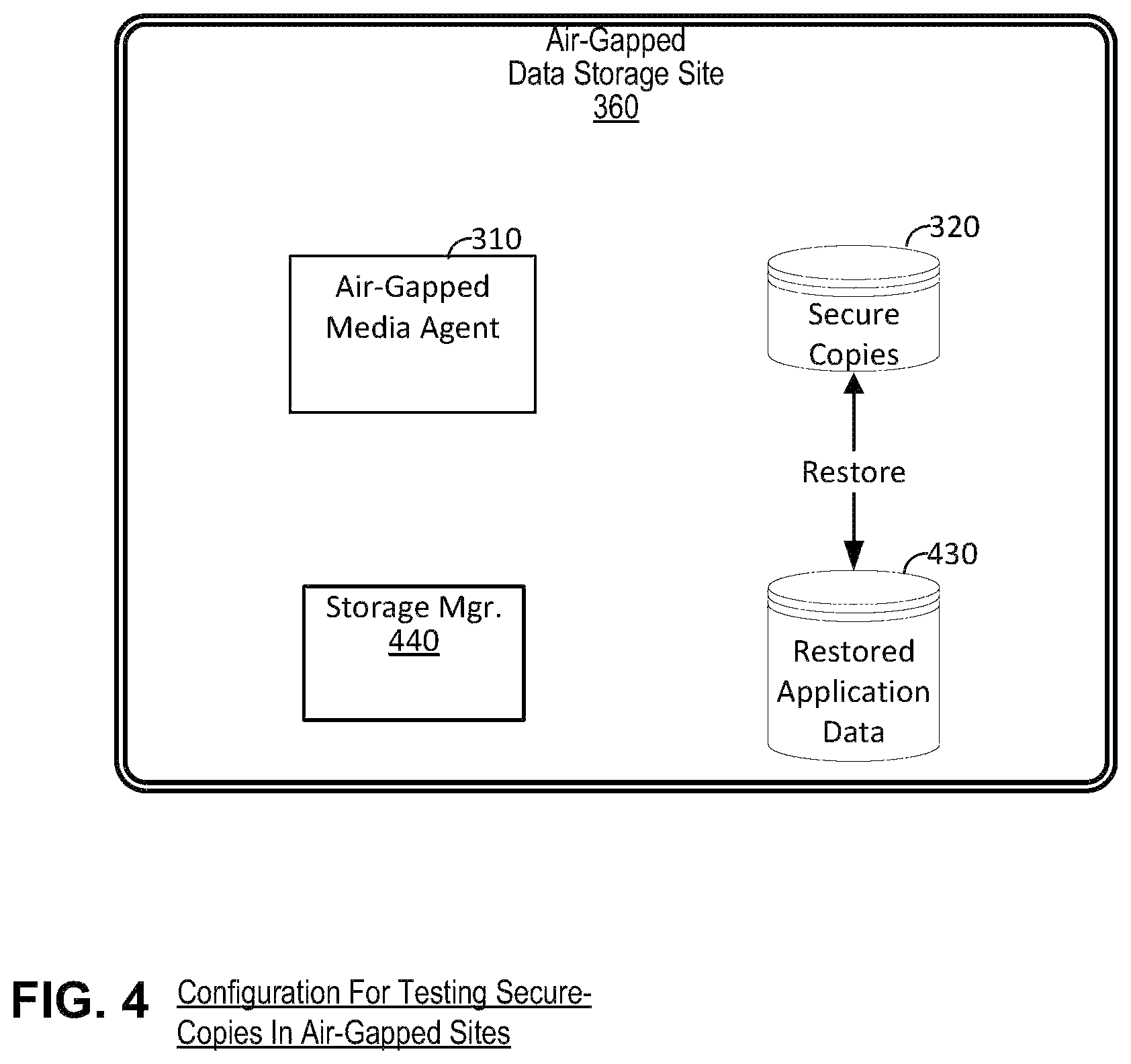 Patent US12375530 Figure 12 – Secure data replication to, and recovery of data from, air-gapped data storage pools