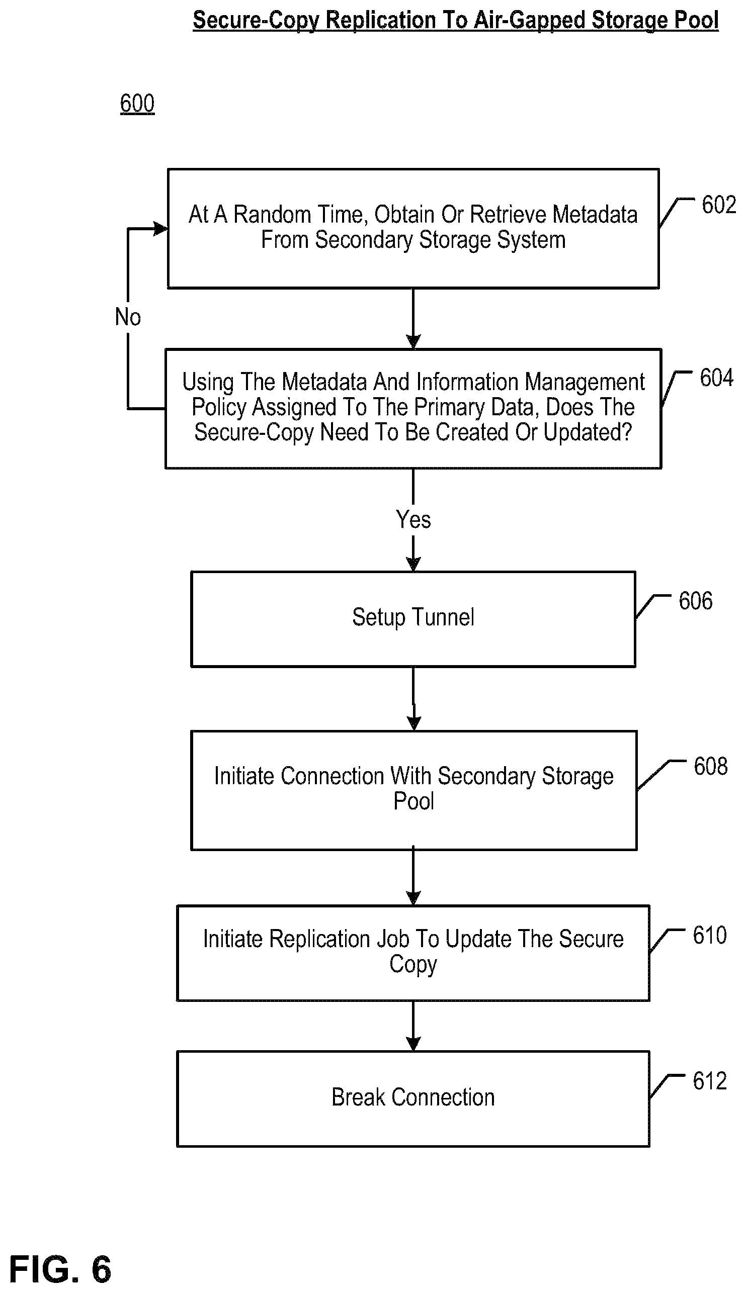Patent US12375530 Figure 14 – Secure data replication to, and recovery of data from, air-gapped data storage pools