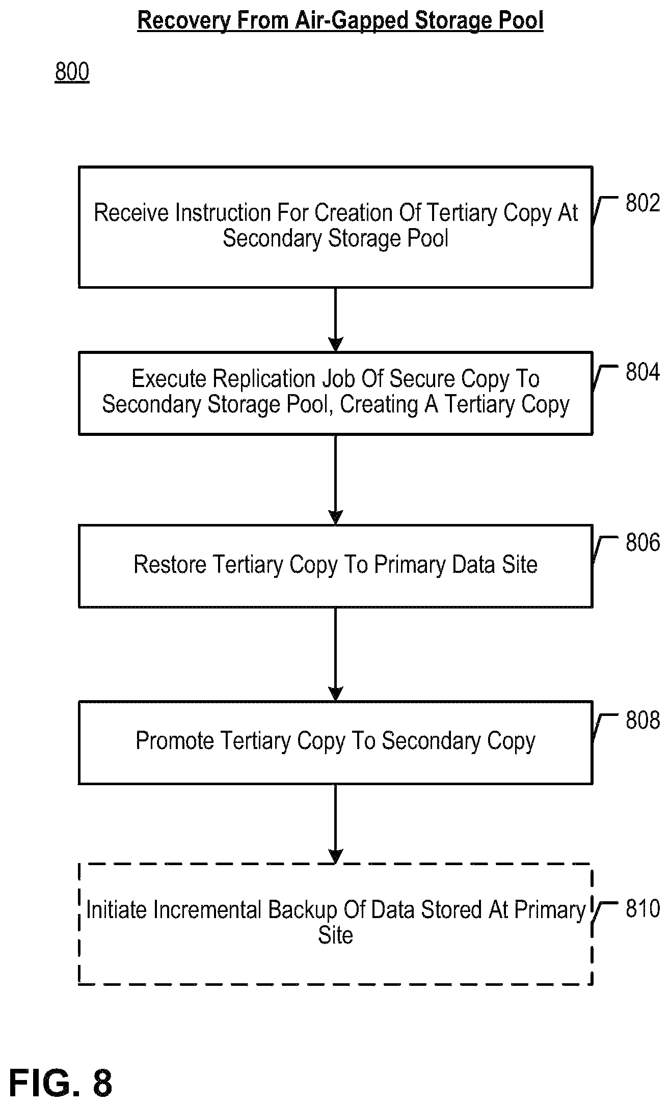 Patent US12375530 Figure 16 – Secure data replication to, and recovery of data from, air-gapped data storage pools