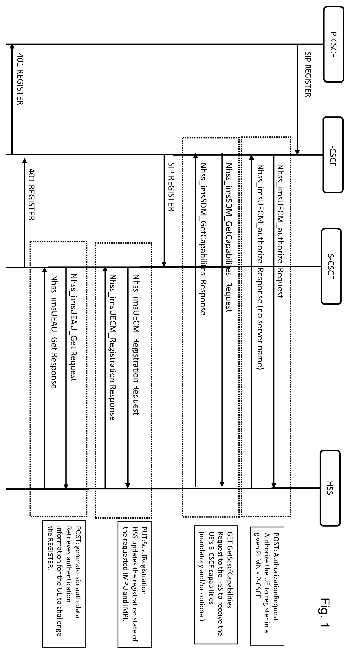 Patent US12375531 Figure 1 – CSCF restoration