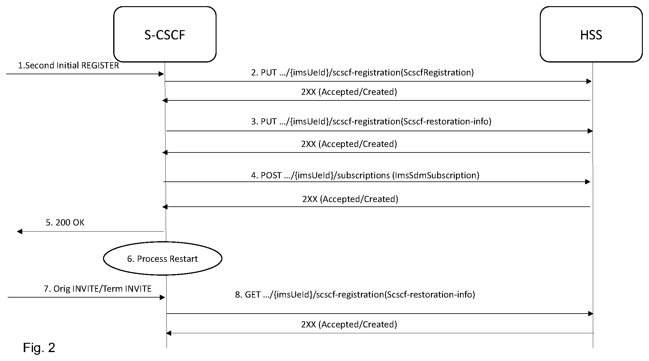 Patent US12375531 Figure 2 – CSCF restoration