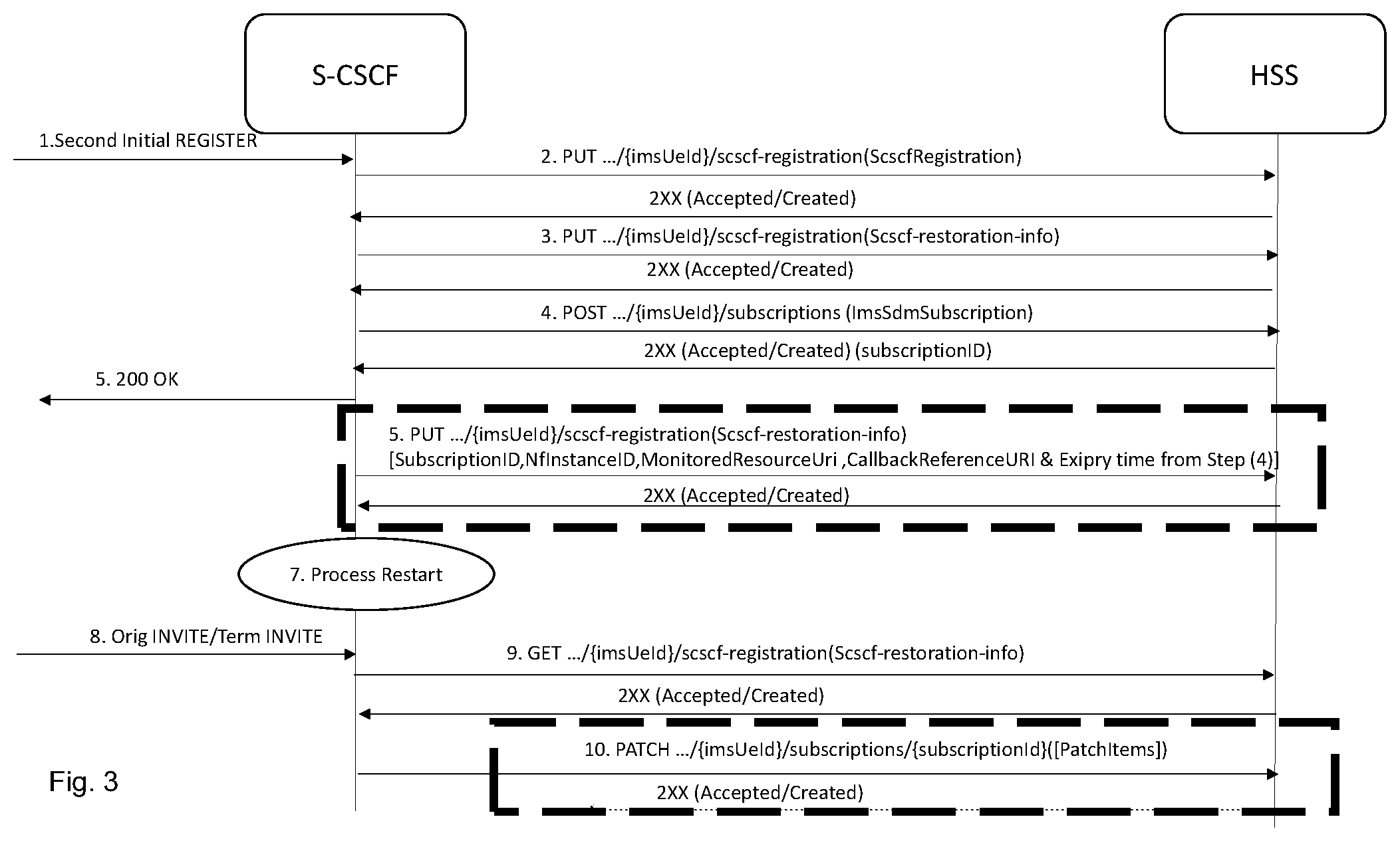Patent US12375531 Figure 3 – CSCF restoration
