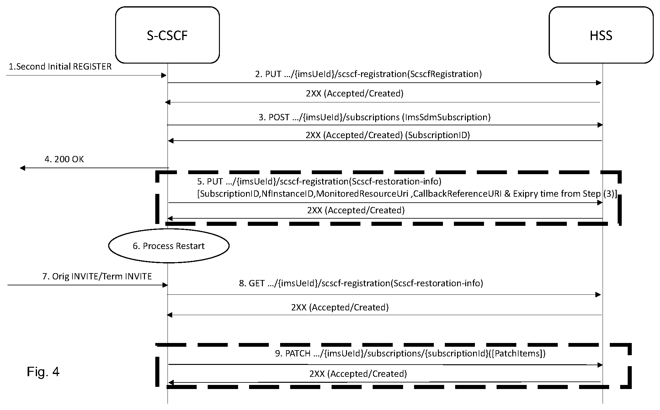 Patent US12375531 Figure 4 – CSCF restoration