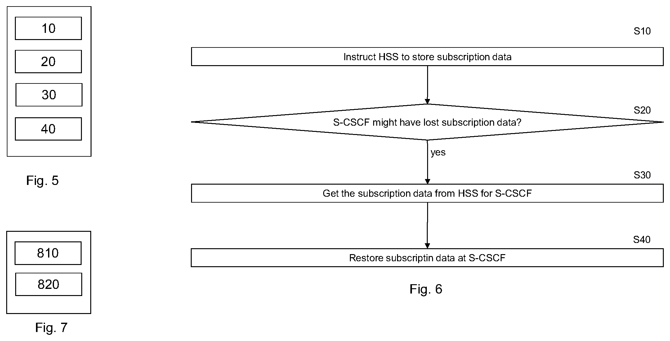 Patent US12375531 Figure 5 – CSCF restoration