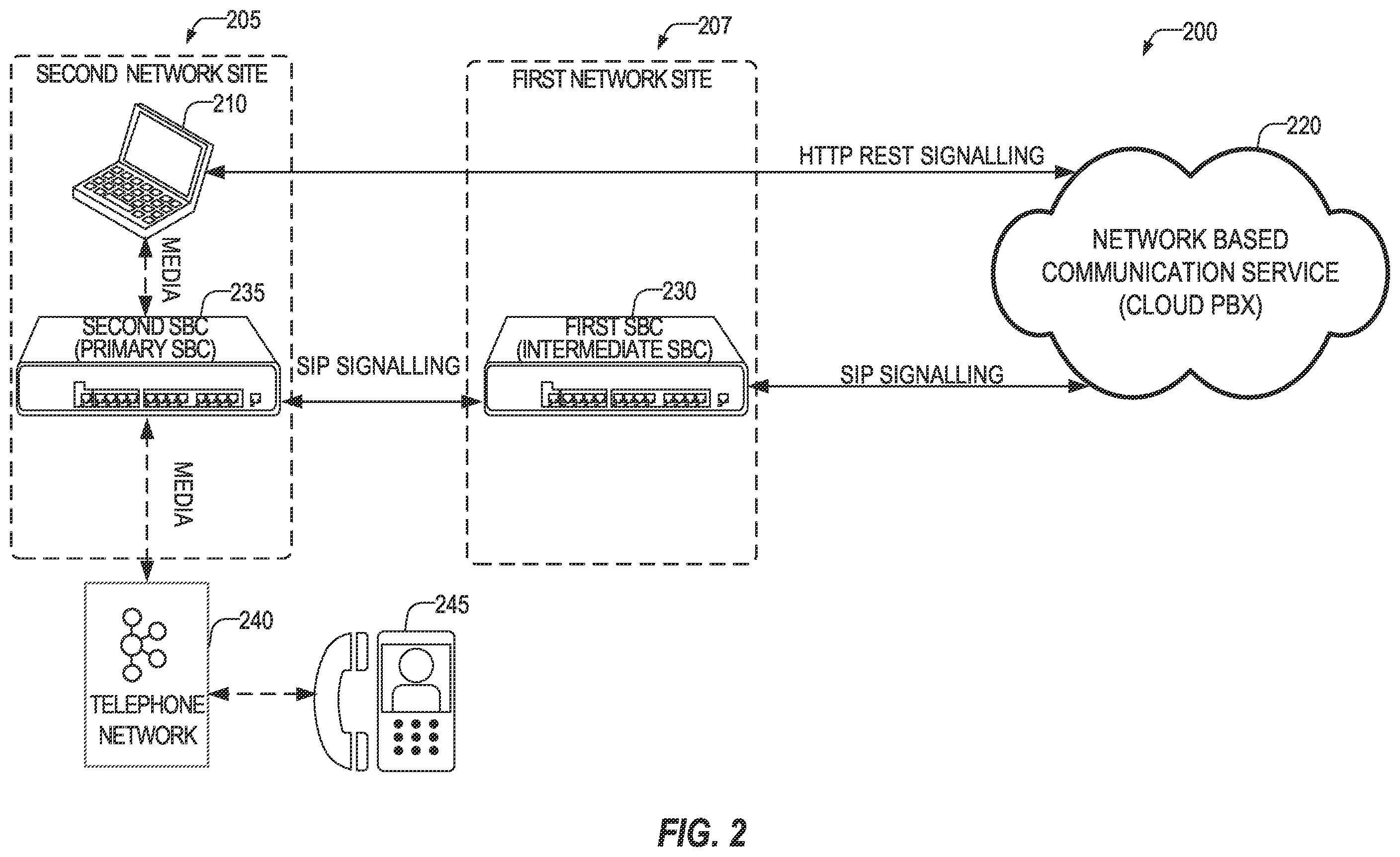 Patent US12375532 Figure 2 – Media flow control for direct routing in network-based telephony