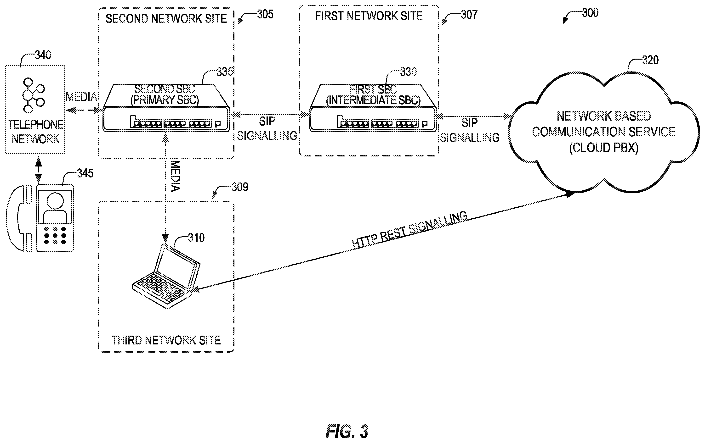 Patent US12375532 Figure 3 – Media flow control for direct routing in network-based telephony