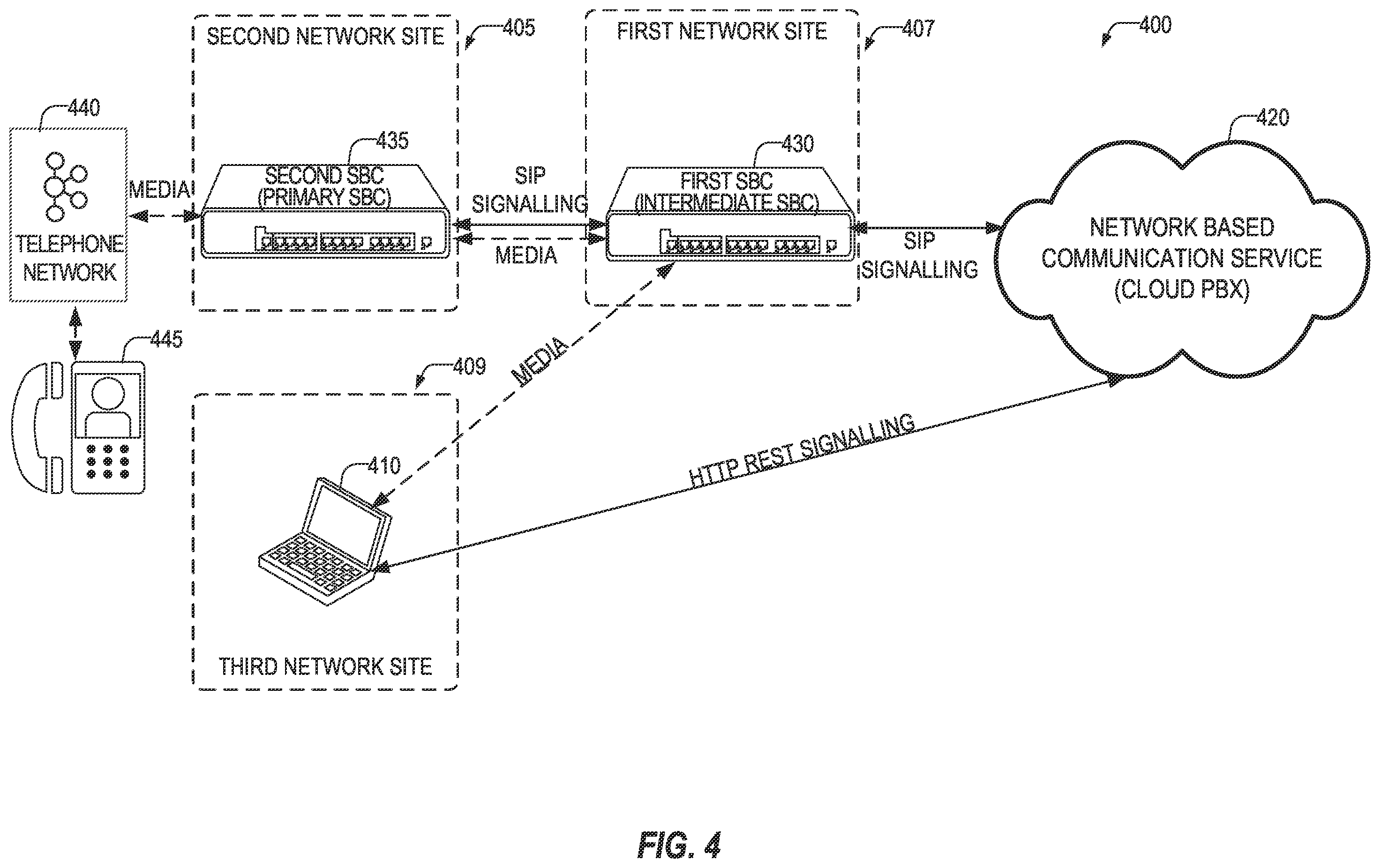 Patent US12375532 Figure 4 – Media flow control for direct routing in network-based telephony