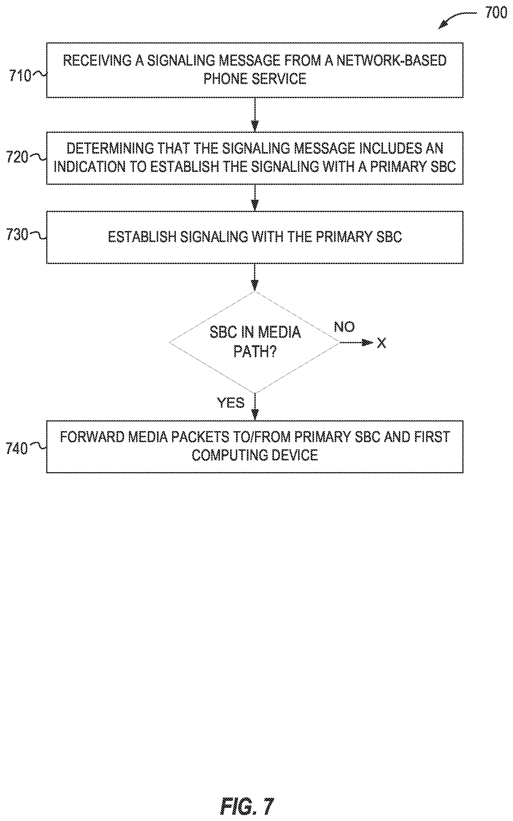 Patent US12375532 Figure 7 – Media flow control for direct routing in network-based telephony