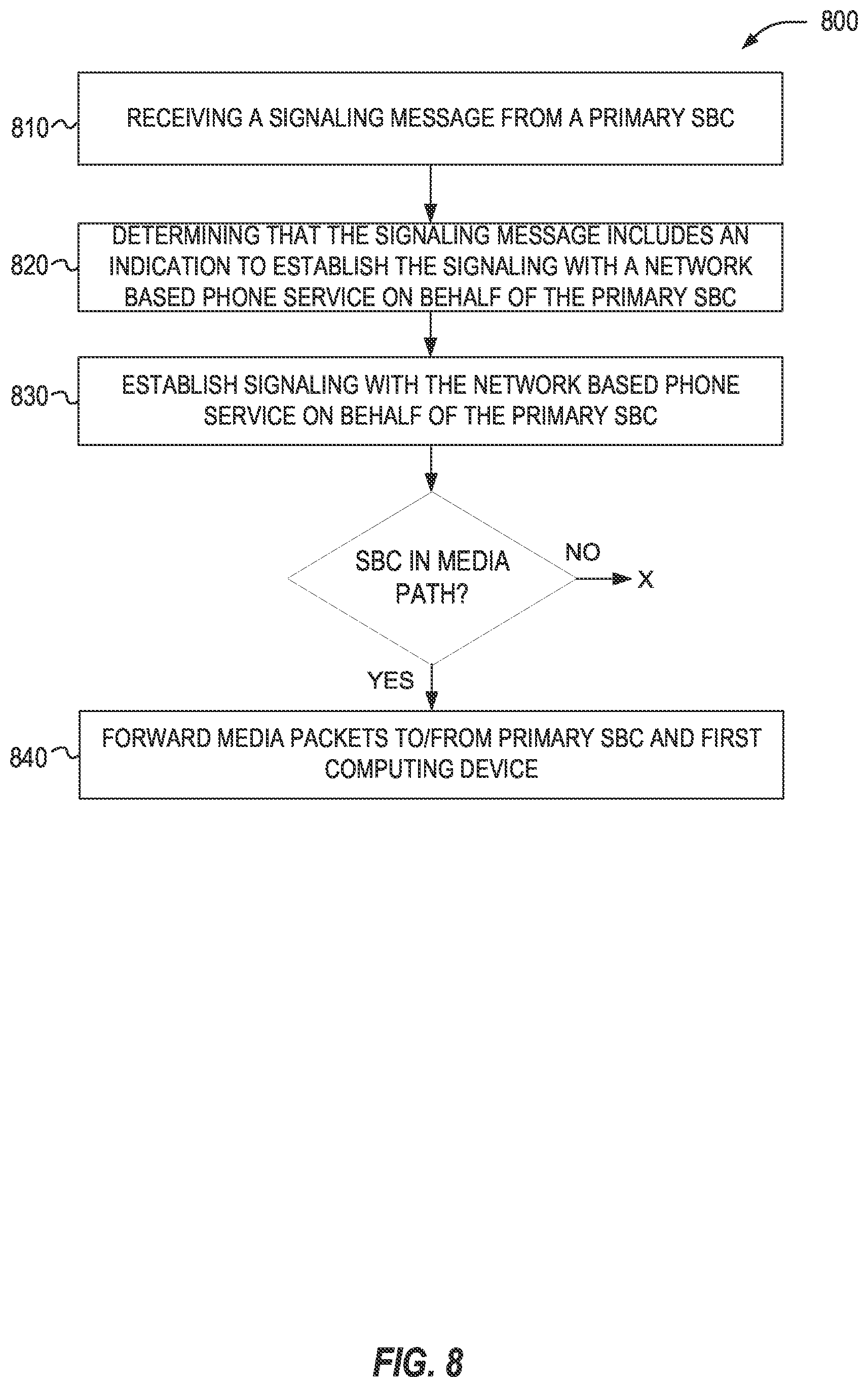 Patent US12375532 Figure 8 – Media flow control for direct routing in network-based telephony