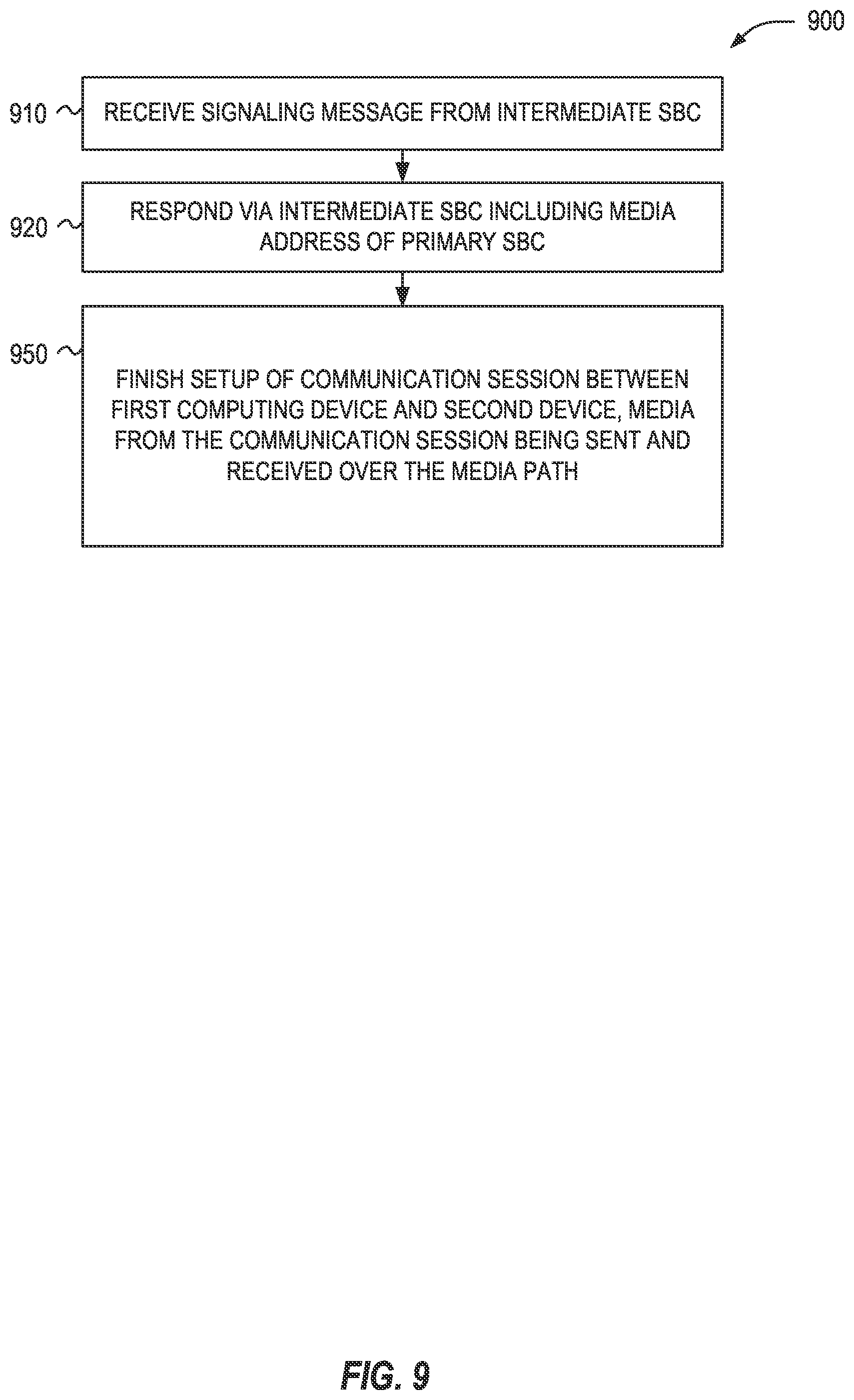 Patent US12375532 Figure 9 – Media flow control for direct routing in network-based telephony