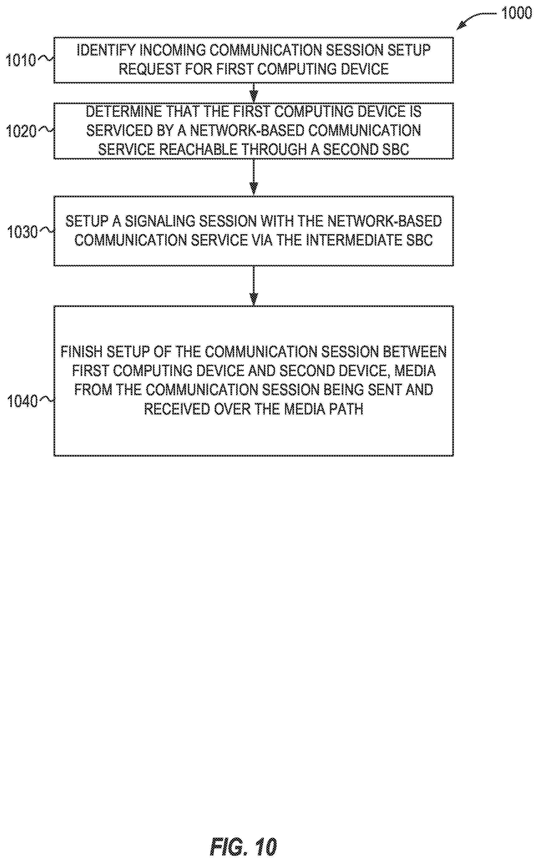 Patent US12375532 Figure 10 – Media flow control for direct routing in network-based telephony