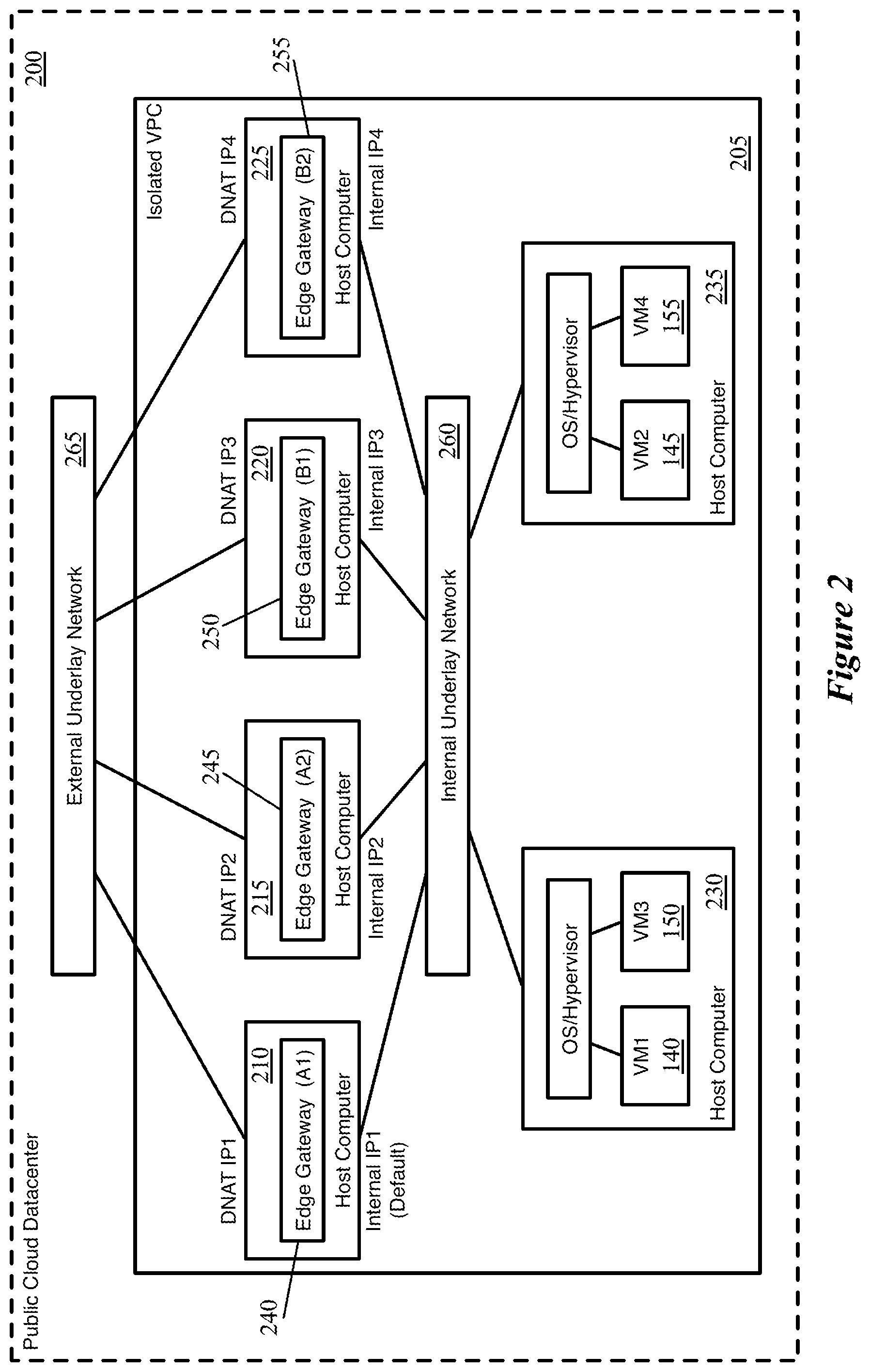 Patent US12375533 Figure 2 – Network address translation in active-active edge cluster