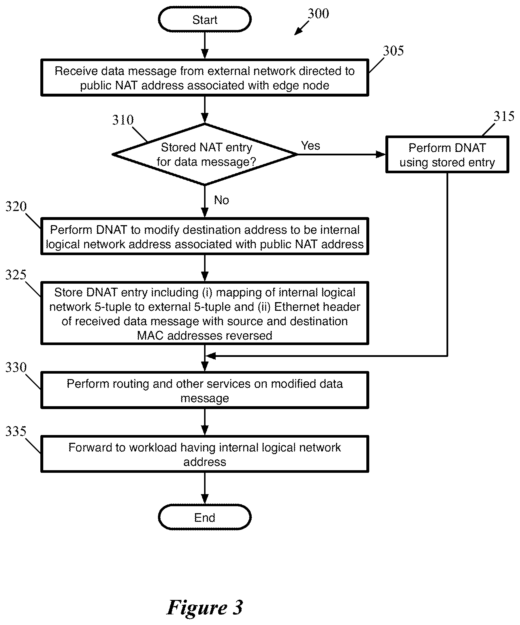 Patent US12375533 Figure 3 – Network address translation in active-active edge cluster