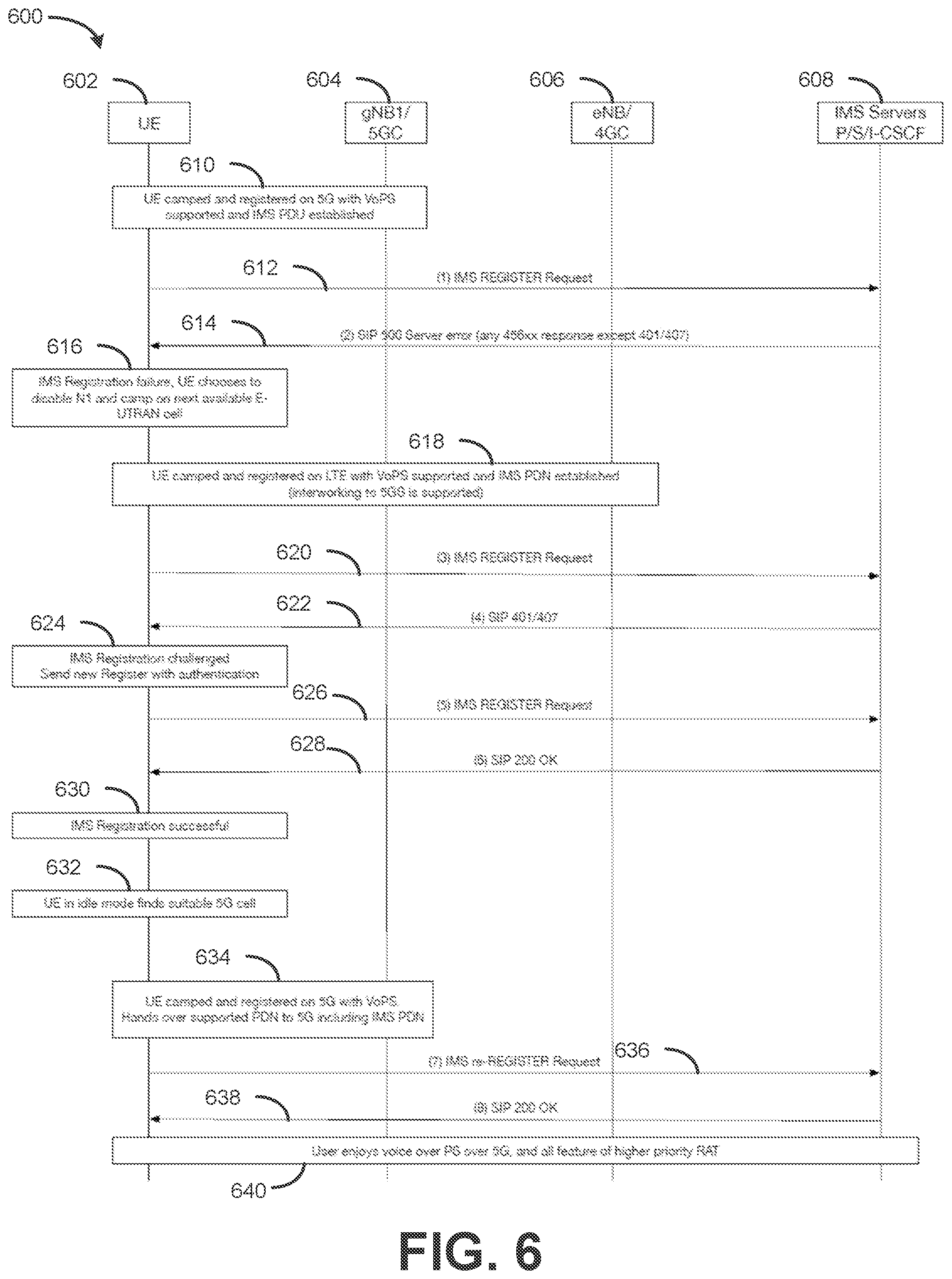 Patent US12375534 Figure 7 – Voice over internet protocol multimedia subsystem