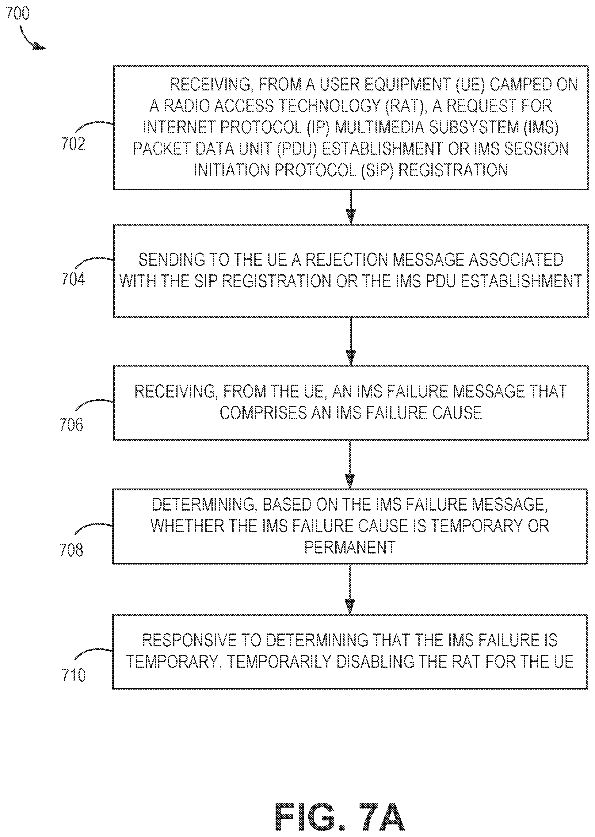 Patent US12375534 Figure 8 – Voice over internet protocol multimedia subsystem