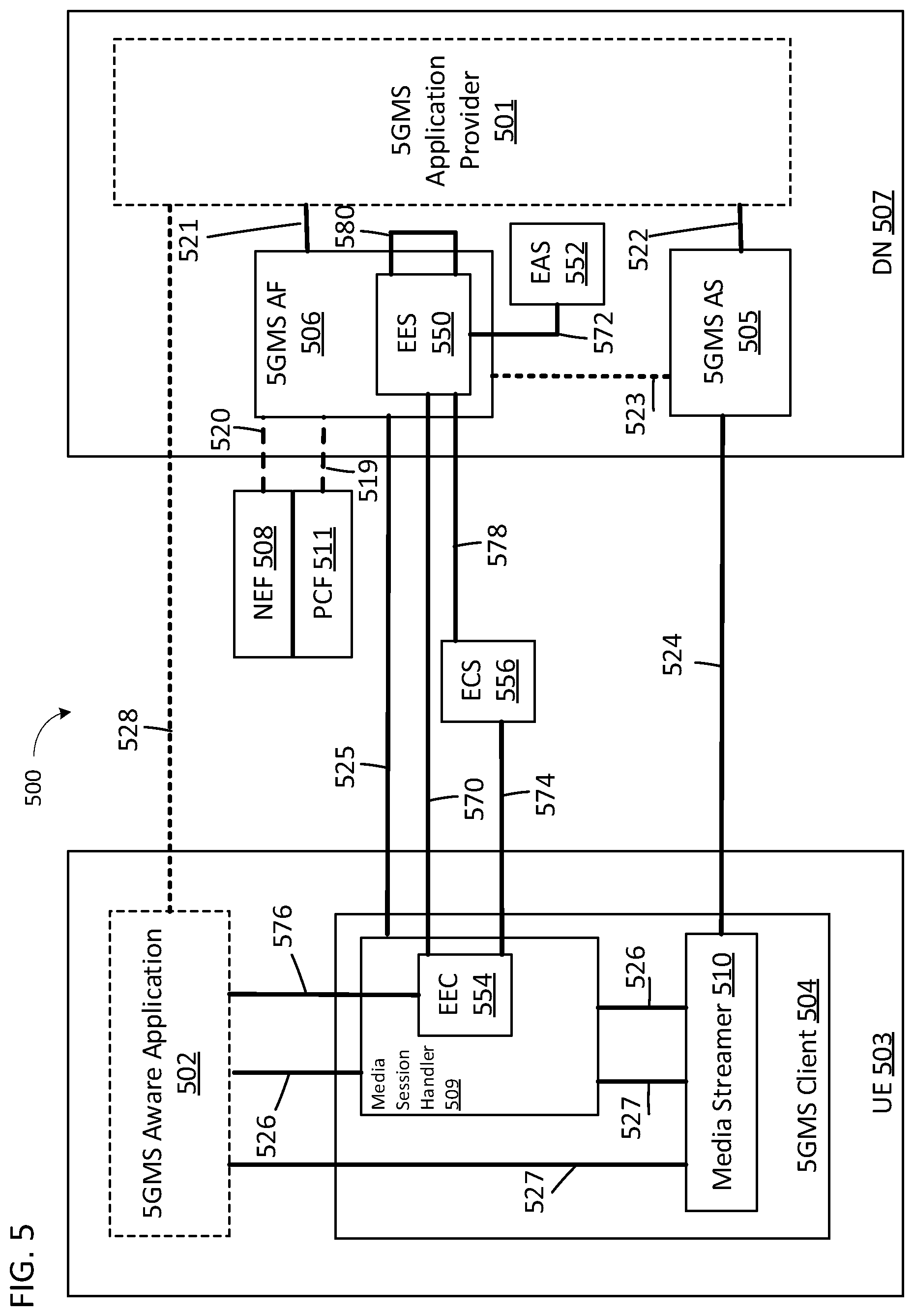Patent US12375535 Figure 5 – Method for edge application server discovery or instantiation by an application provider to run media streaming and services on 5G networks
