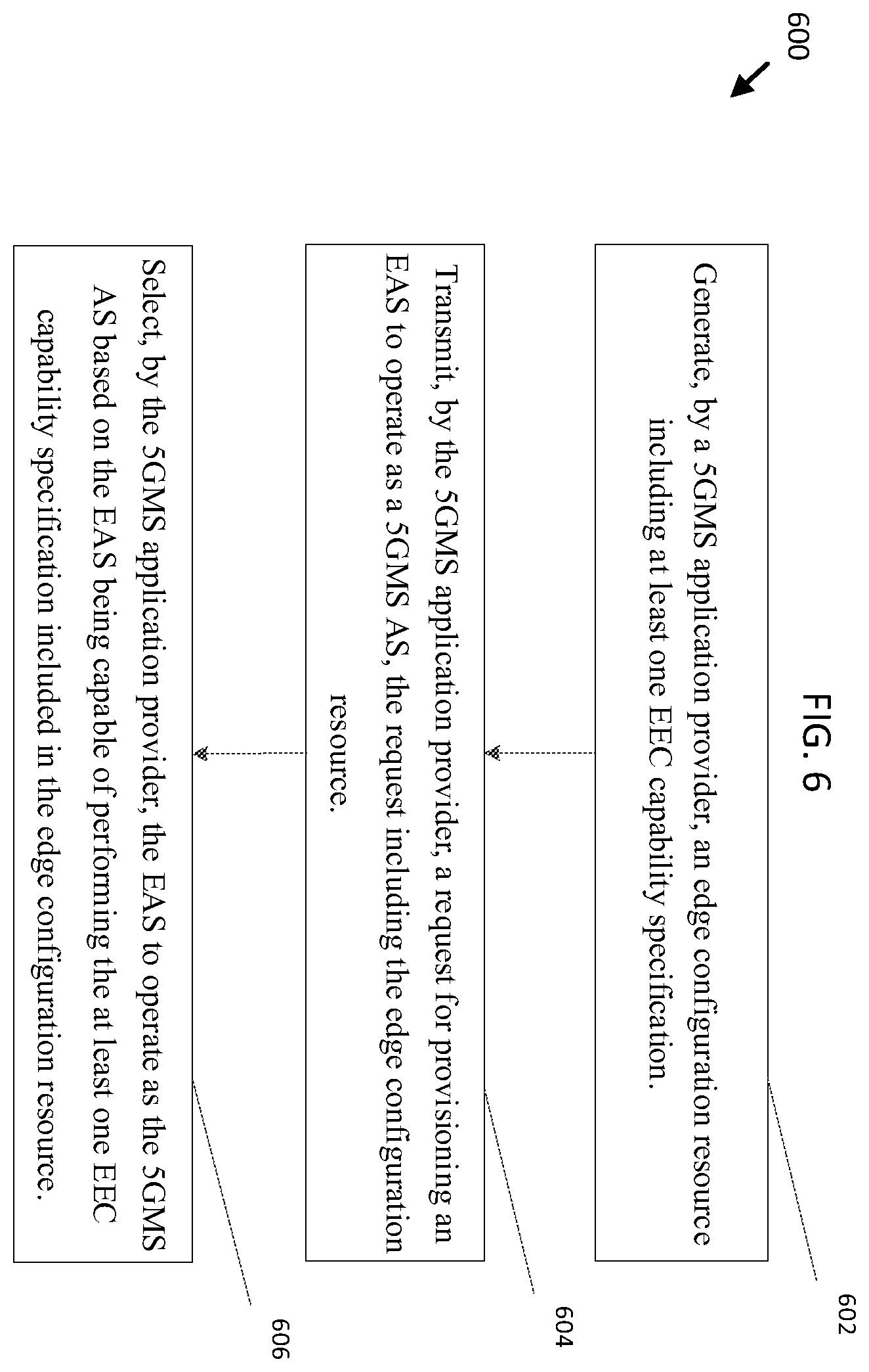 Patent US12375535 Figure 6 – Method for edge application server discovery or instantiation by an application provider to run media streaming and services on 5G networks
