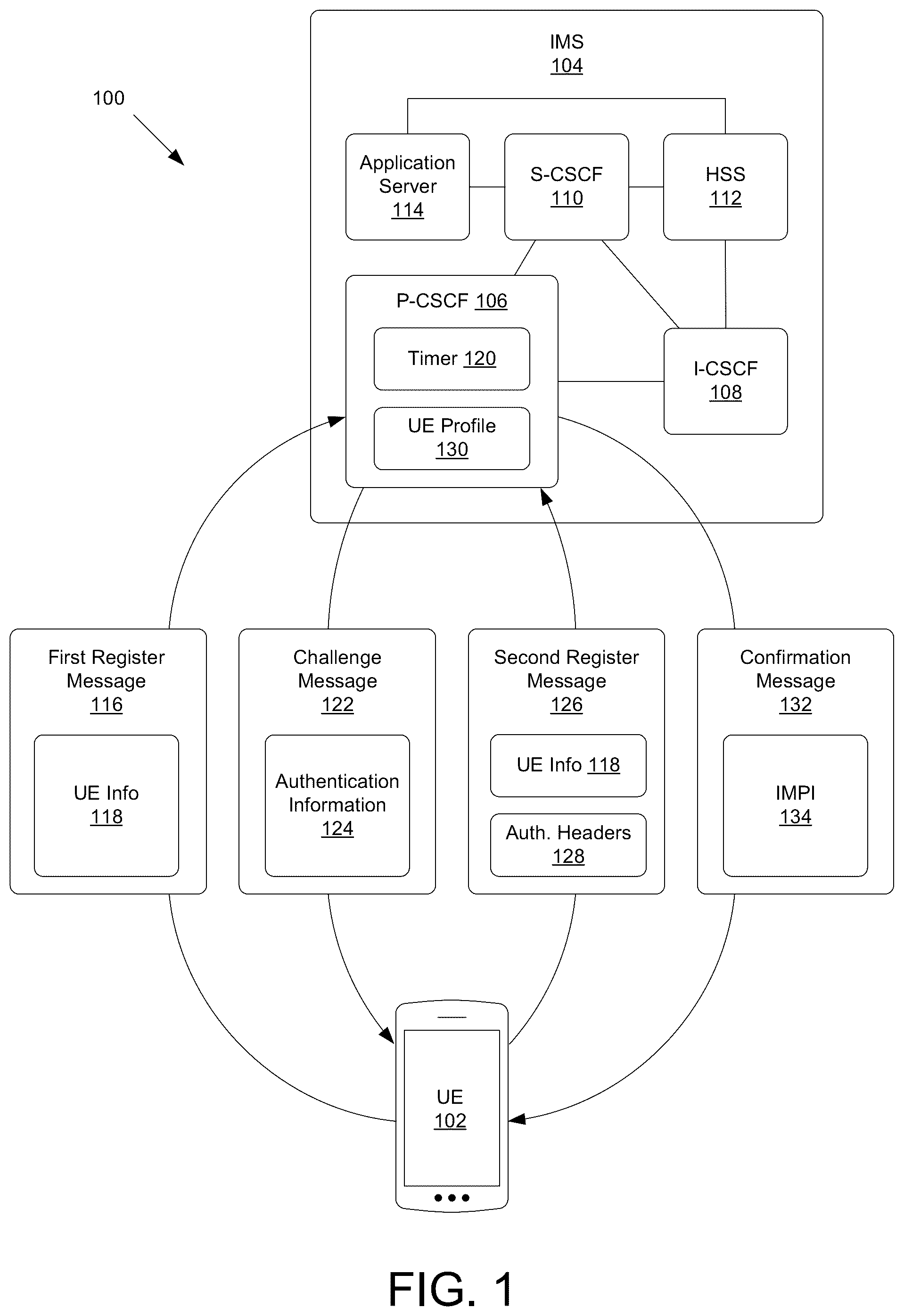 Patent US12375537 Figure 1 – IMS pseudo-registration