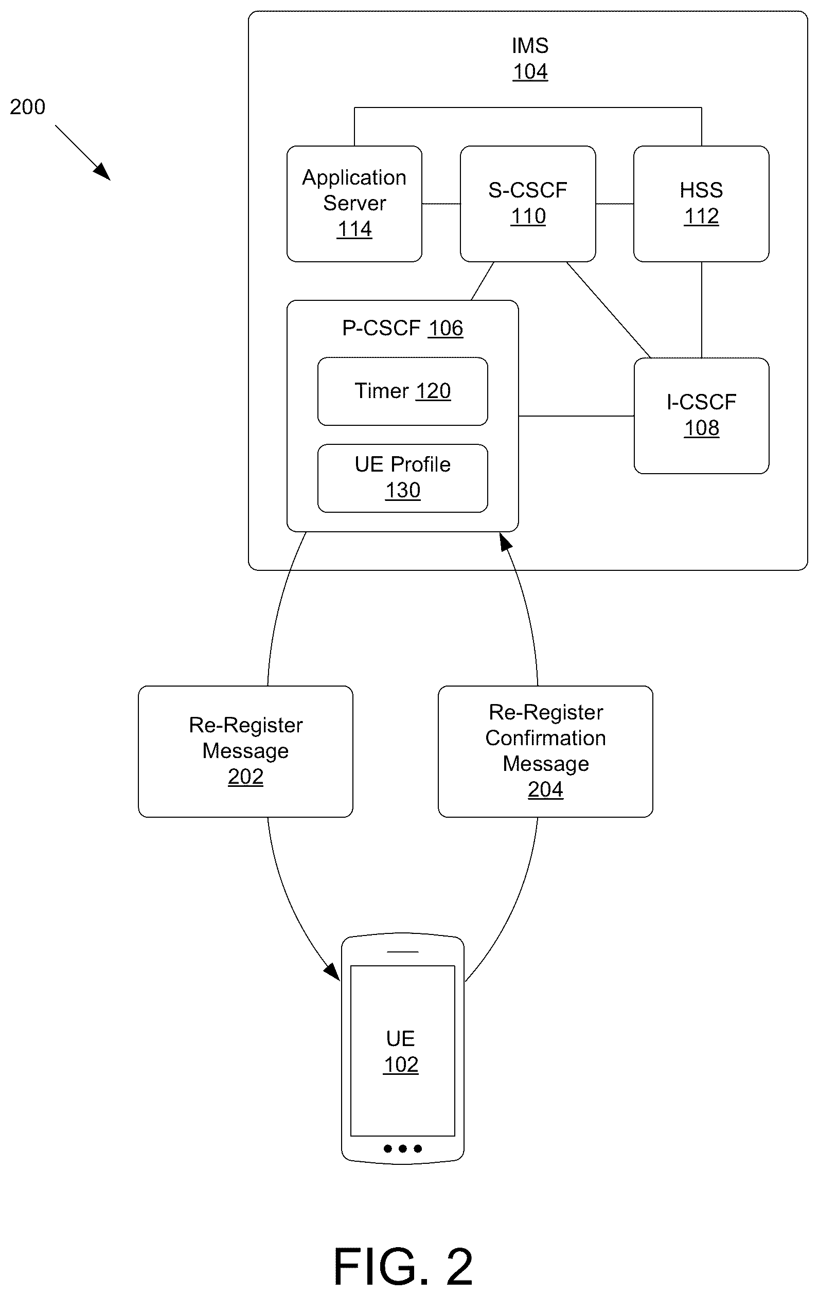 Patent US12375537 Figure 2 – IMS pseudo-registration
