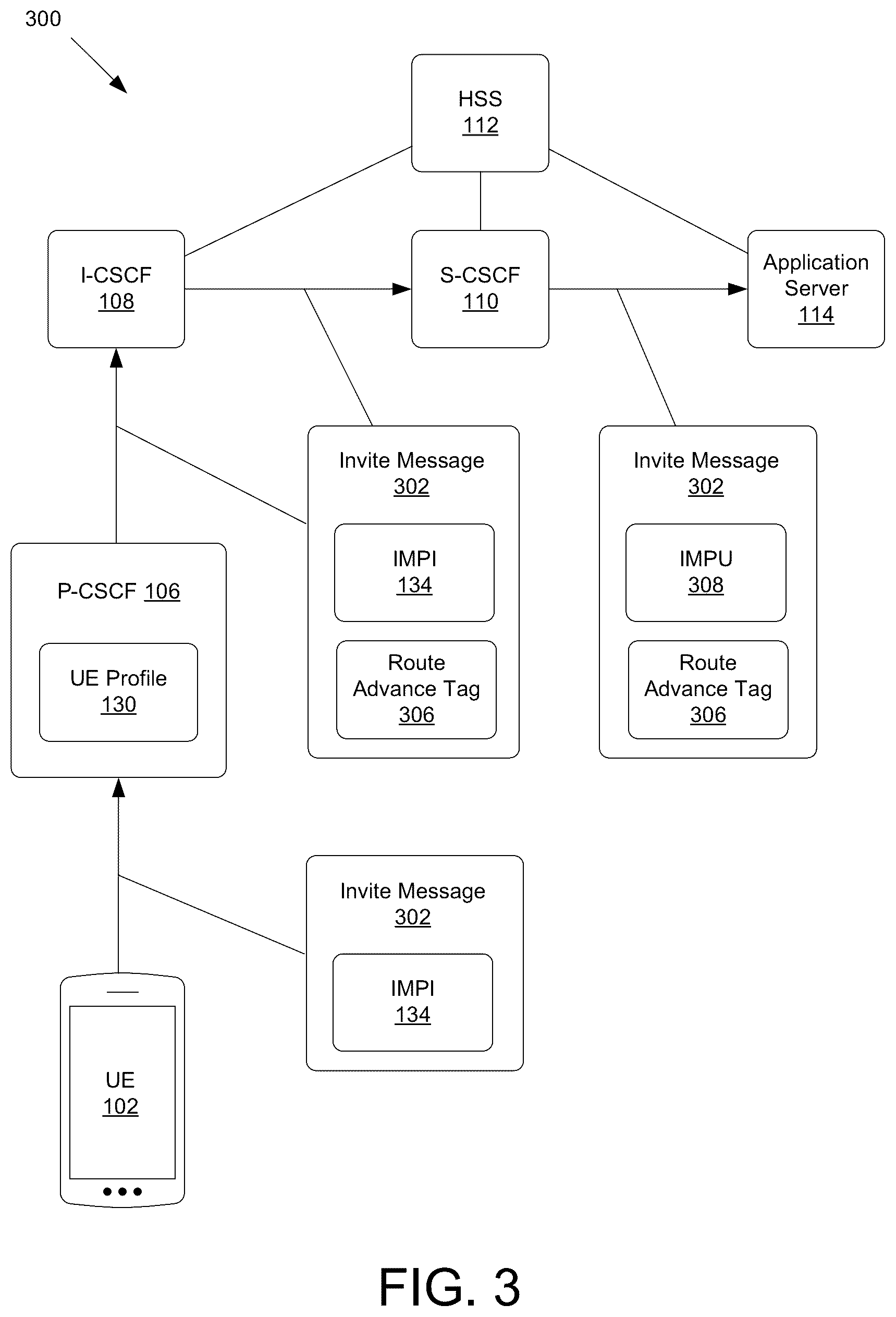 Patent US12375537 Figure 3 – IMS pseudo-registration