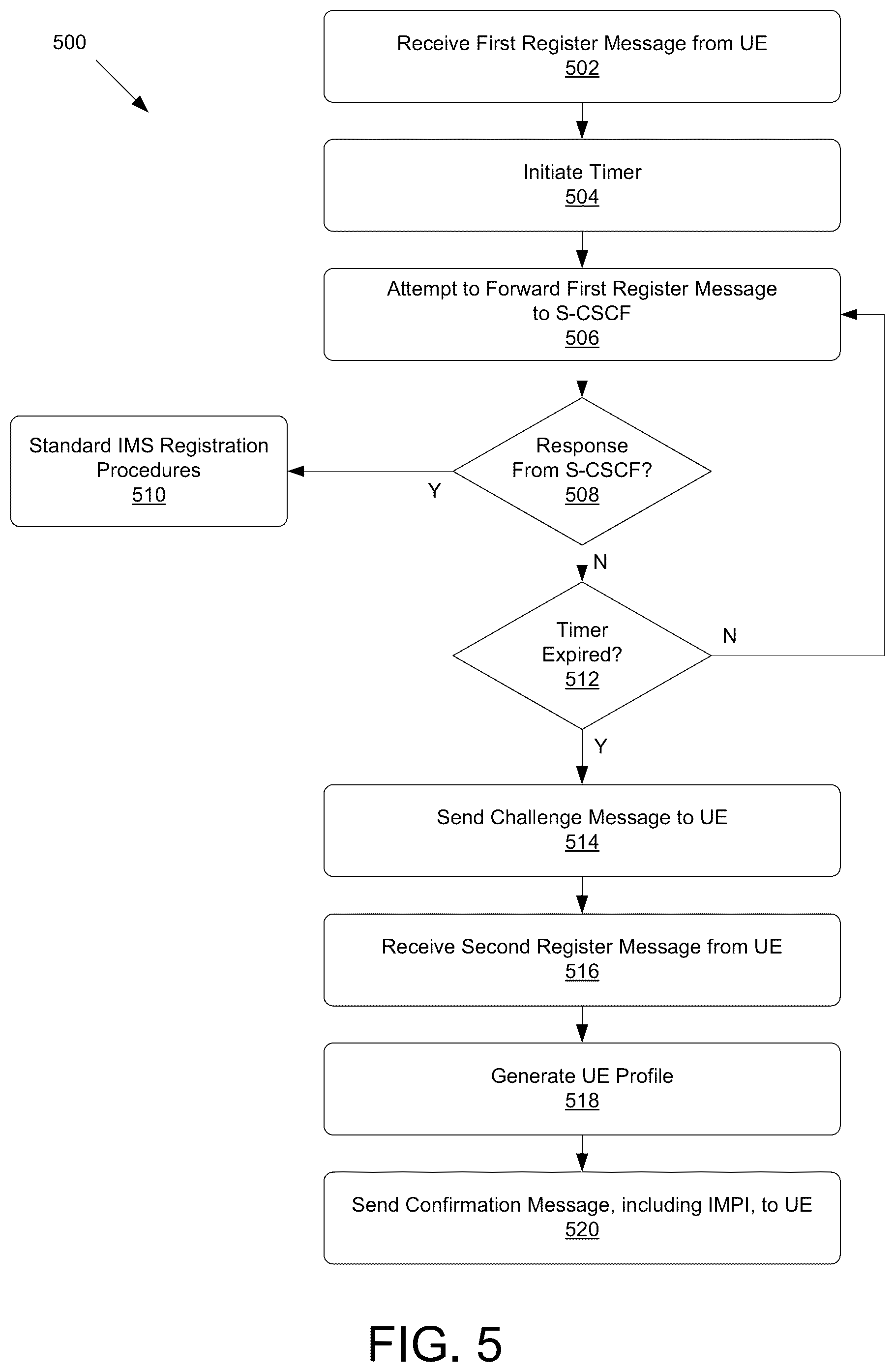 Patent US12375537 Figure 5 – IMS pseudo-registration