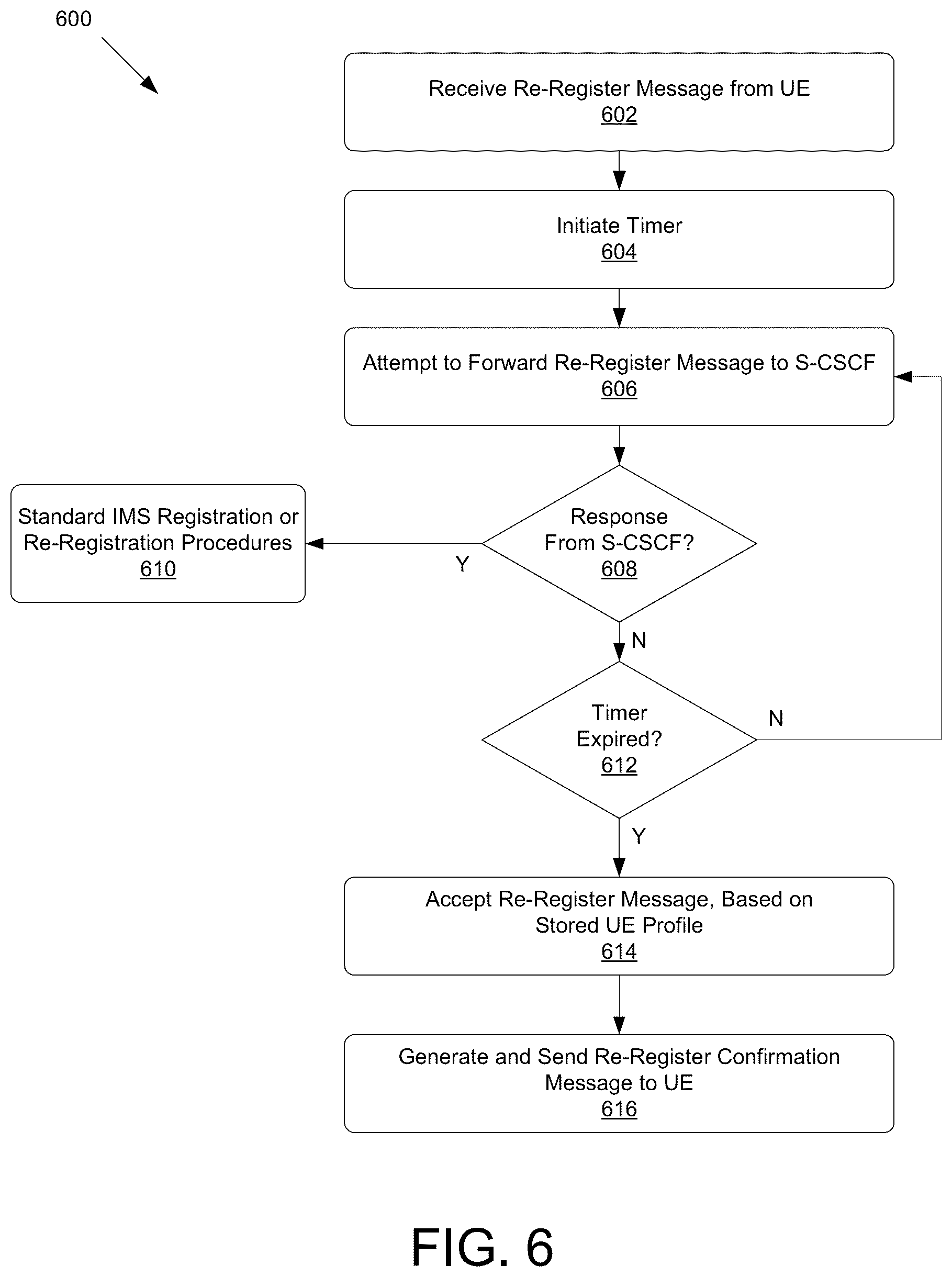 Patent US12375537 Figure 6 – IMS pseudo-registration