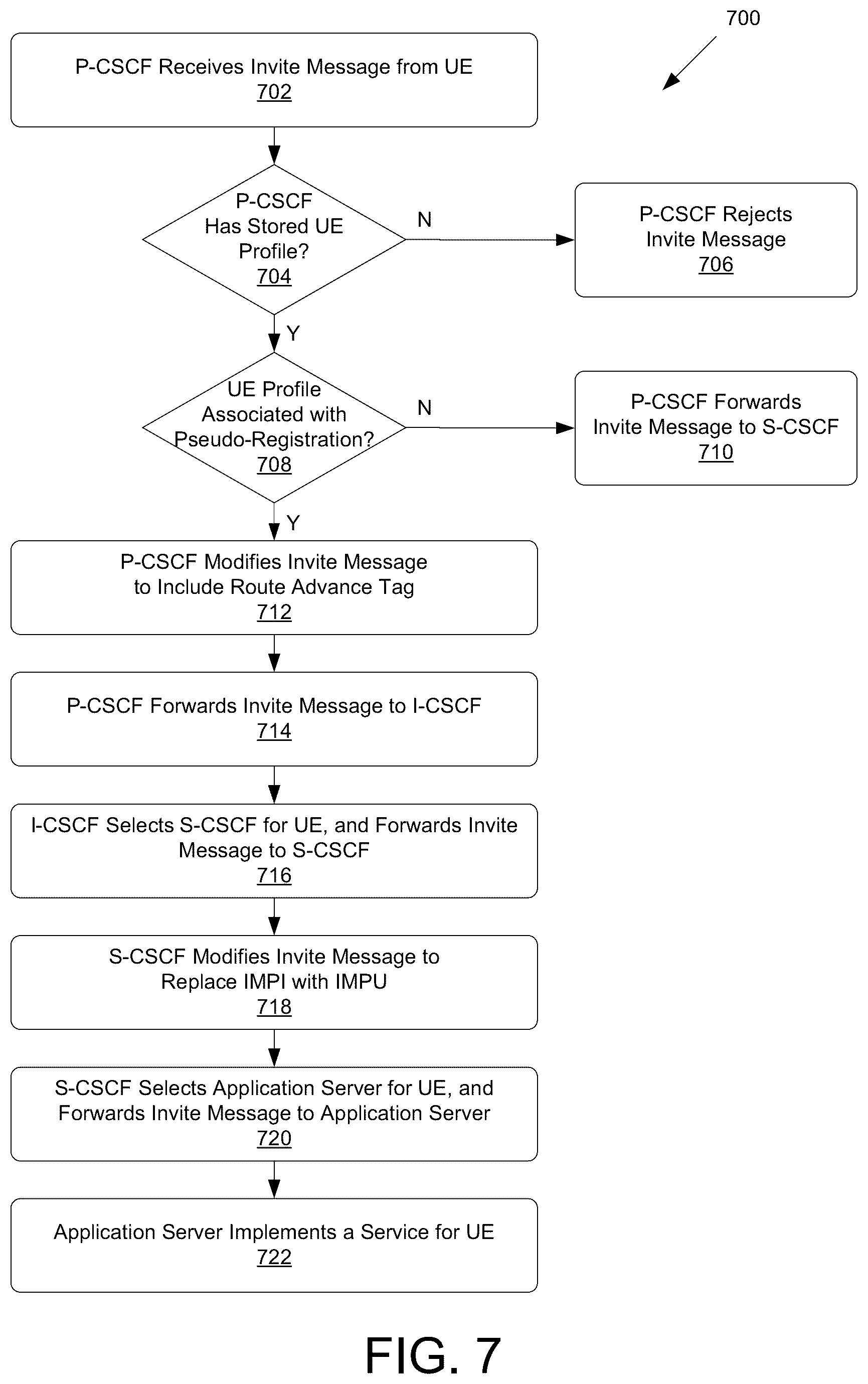 Patent US12375537 Figure 7 – IMS pseudo-registration