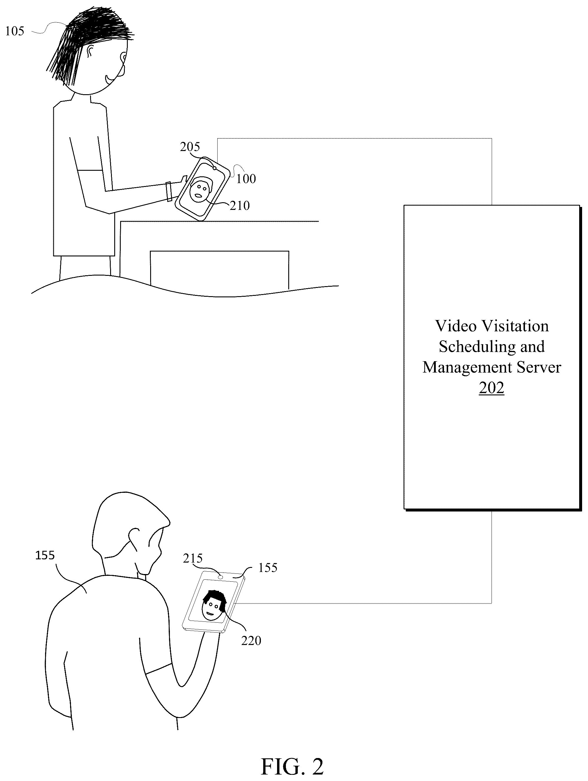Patent US12375539 Figure 2 – Inmate communication system with flexible video visitation scheduling