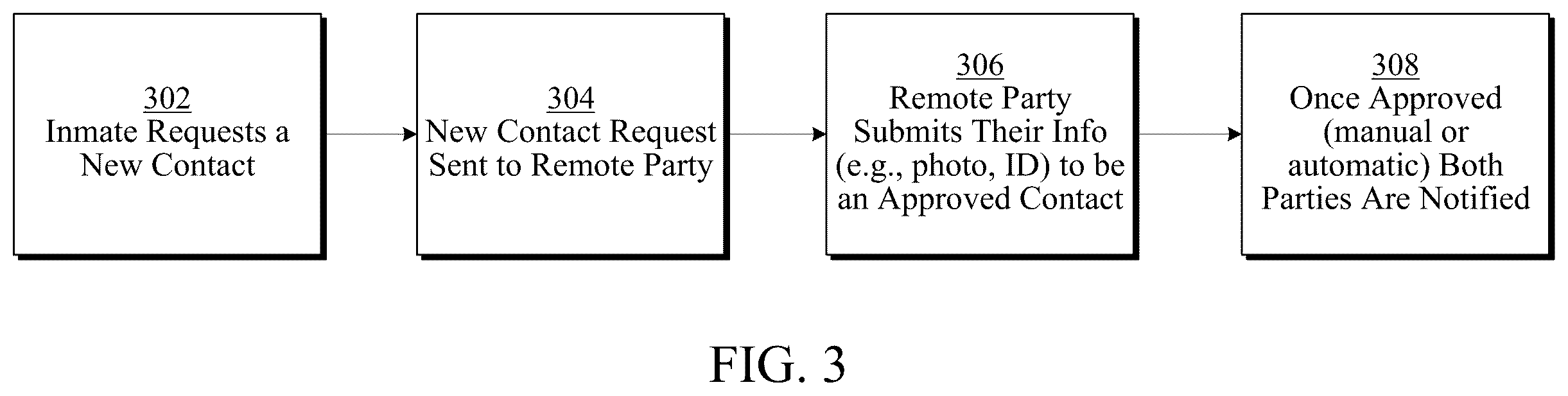Patent US12375539 Figure 3 – Inmate communication system with flexible video visitation scheduling
