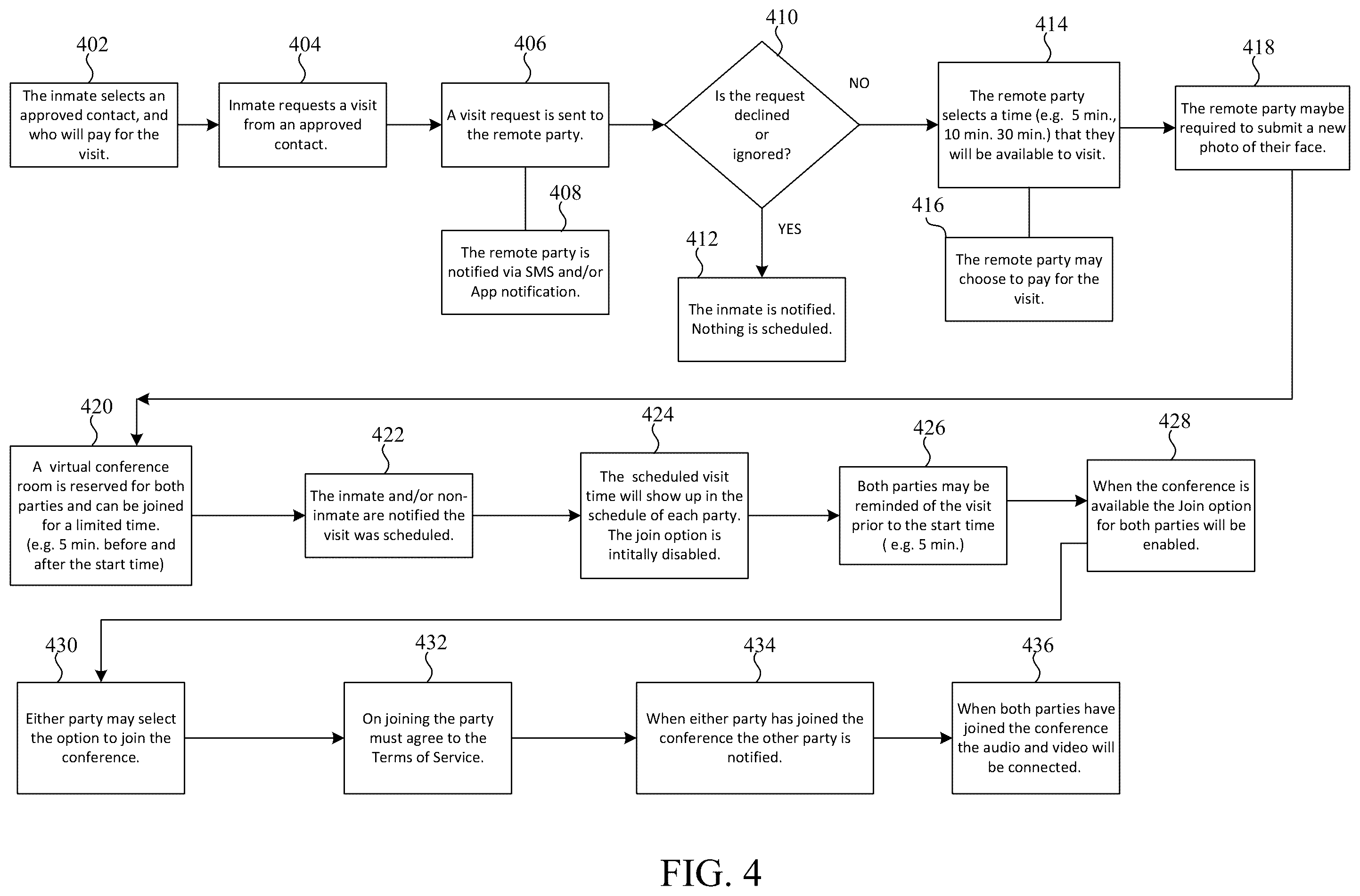 Patent US12375539 Figure 4 – Inmate communication system with flexible video visitation scheduling