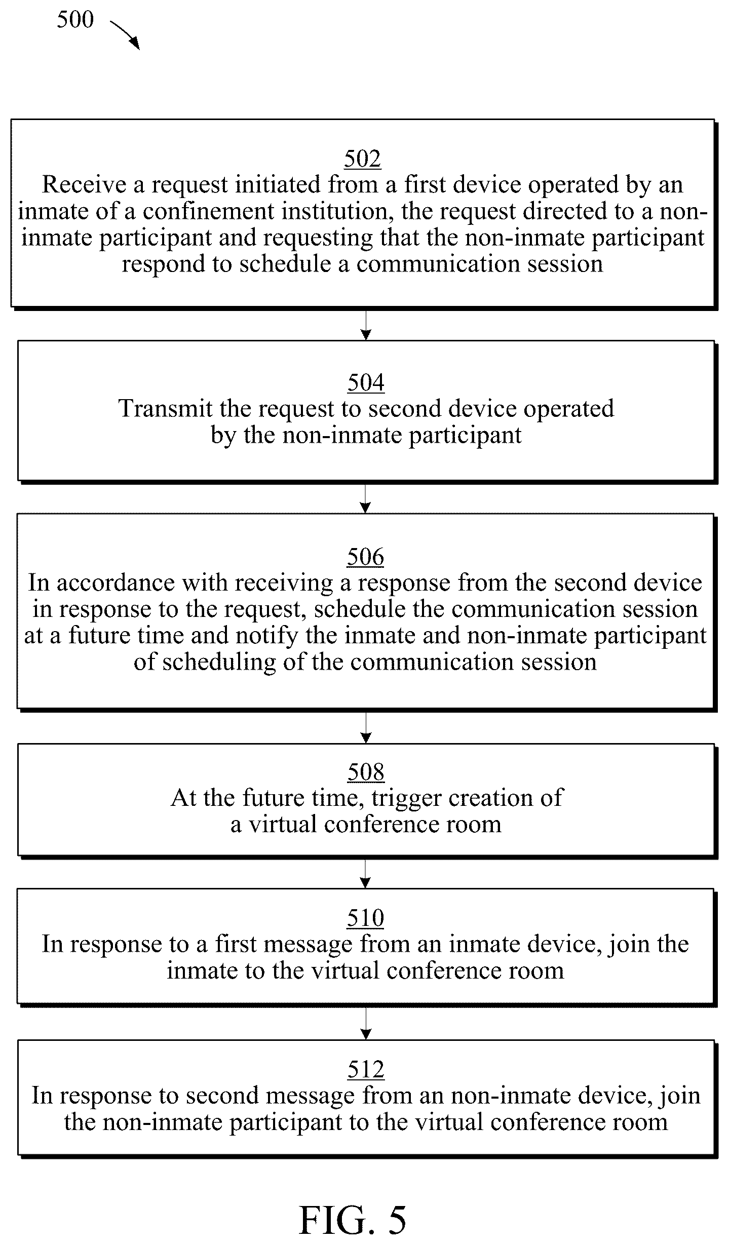 Patent US12375539 Figure 5 – Inmate communication system with flexible video visitation scheduling