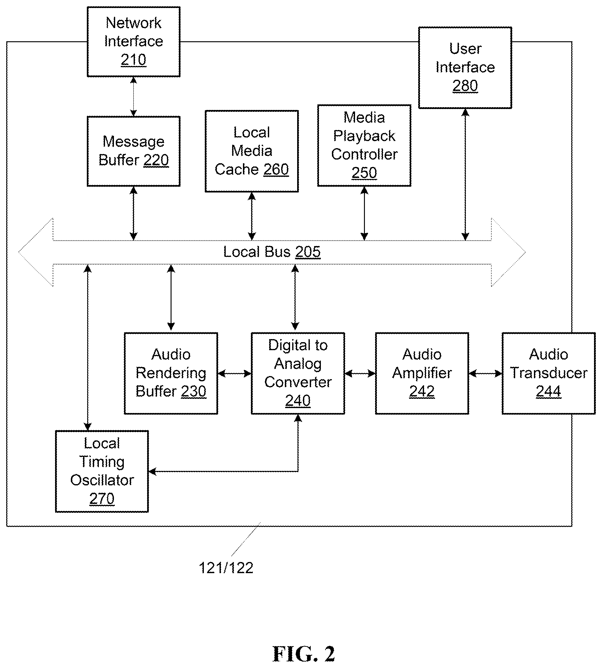 Patent US12375541 Figure 2 – System and method for synchronizing networked rendering devices