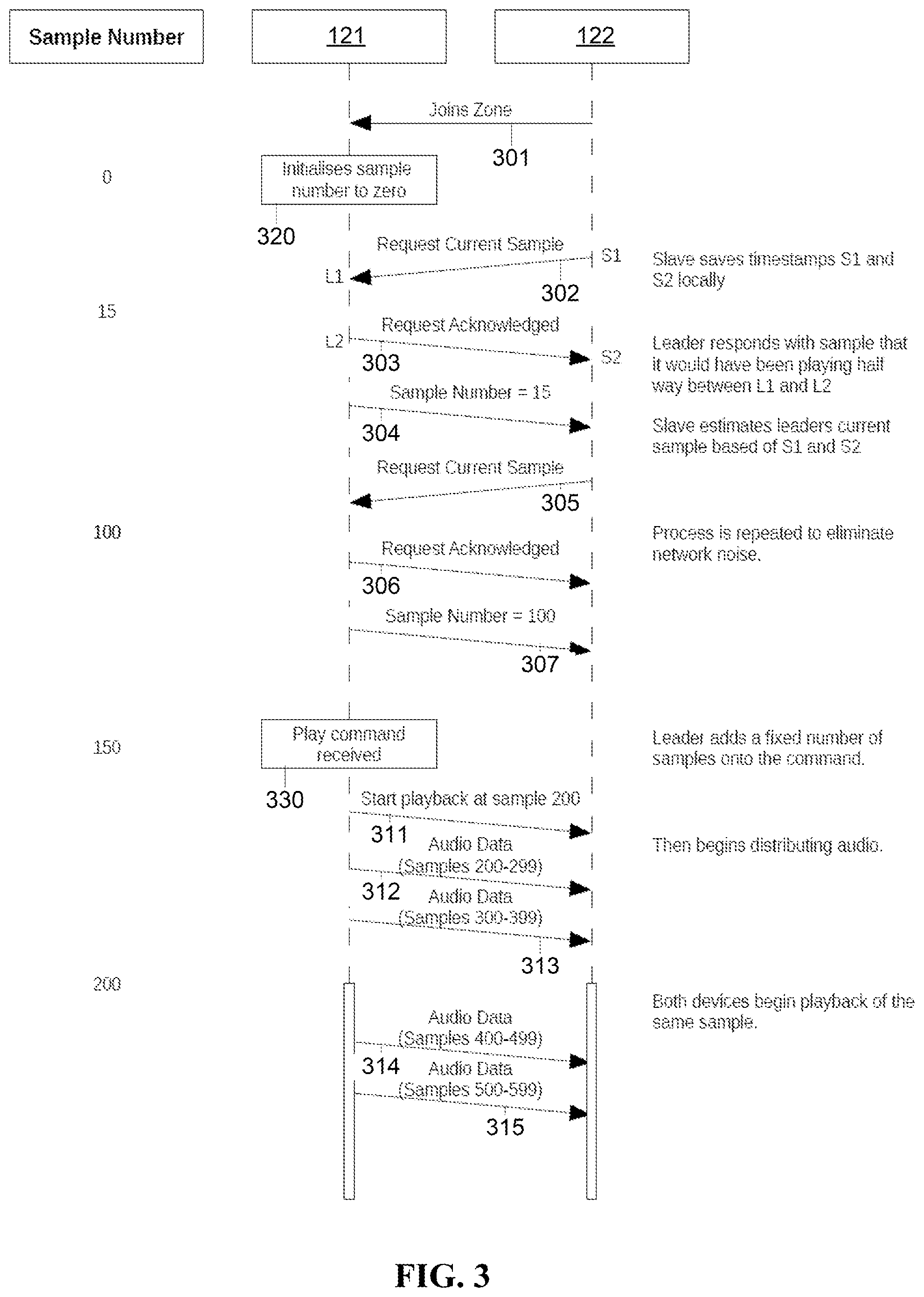 Patent US12375541 Figure 3 – System and method for synchronizing networked rendering devices