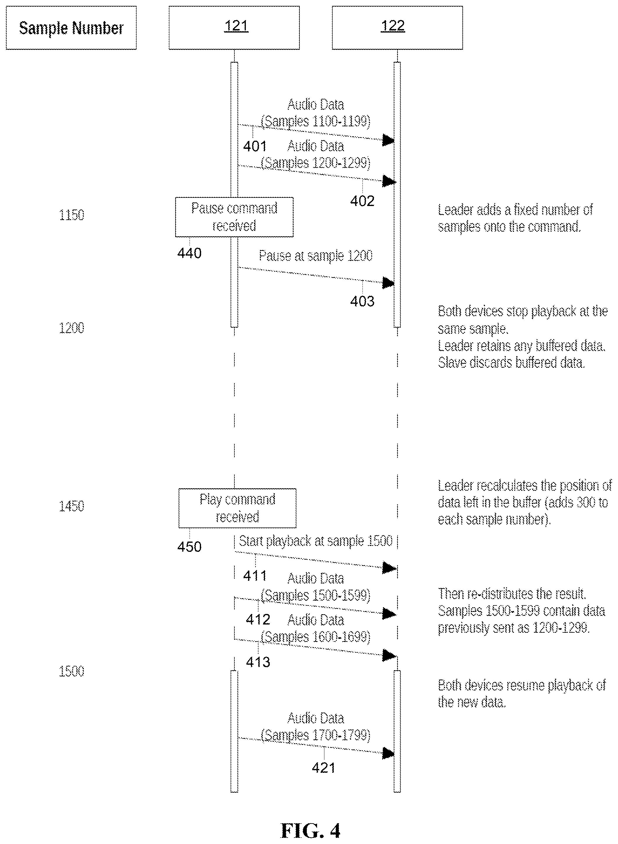 Patent US12375541 Figure 4 – System and method for synchronizing networked rendering devices
