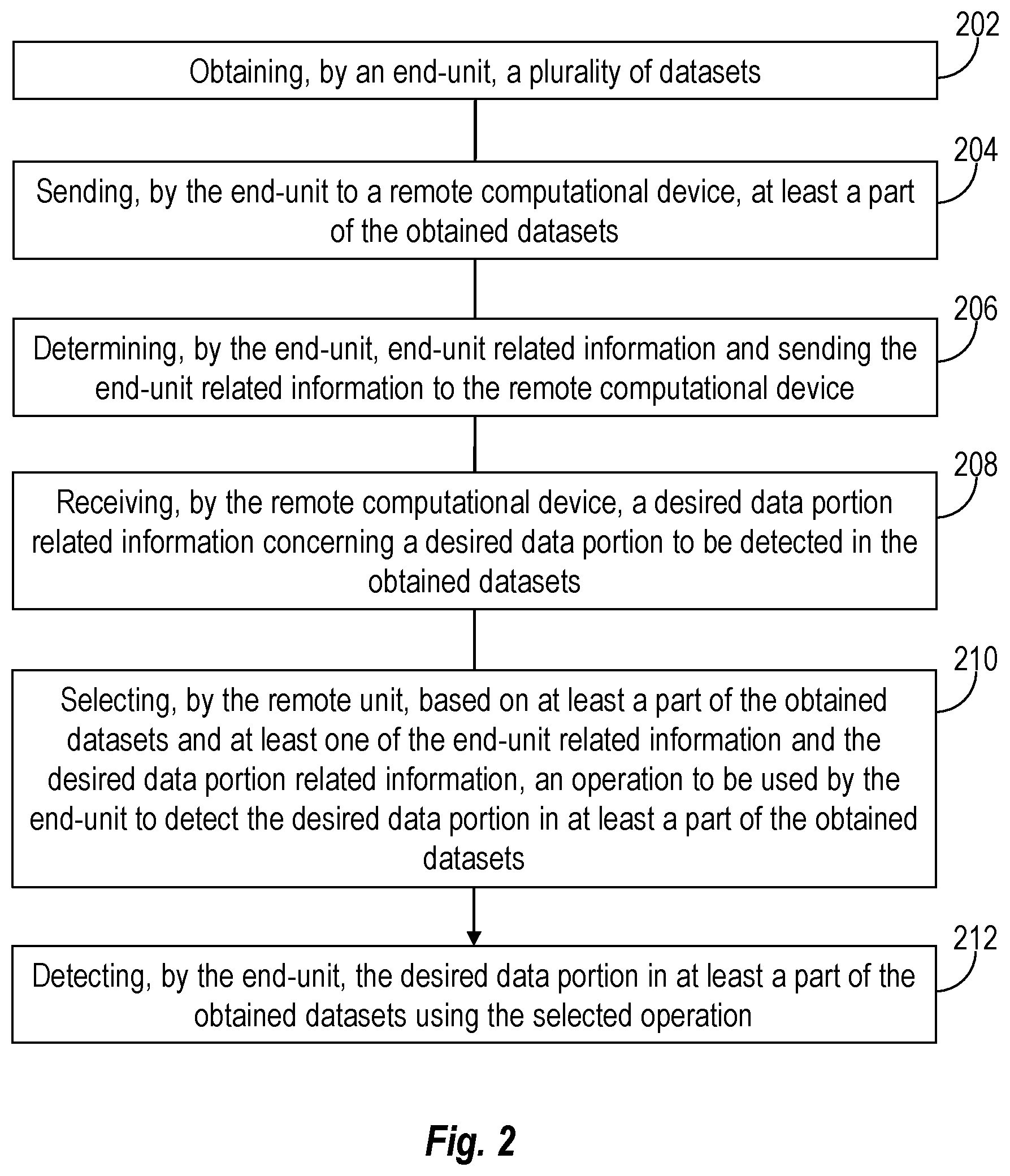 Patent US12375543 Figure 2 – Systems and methods for distributed data detection and data preprocessing for data detection tasks