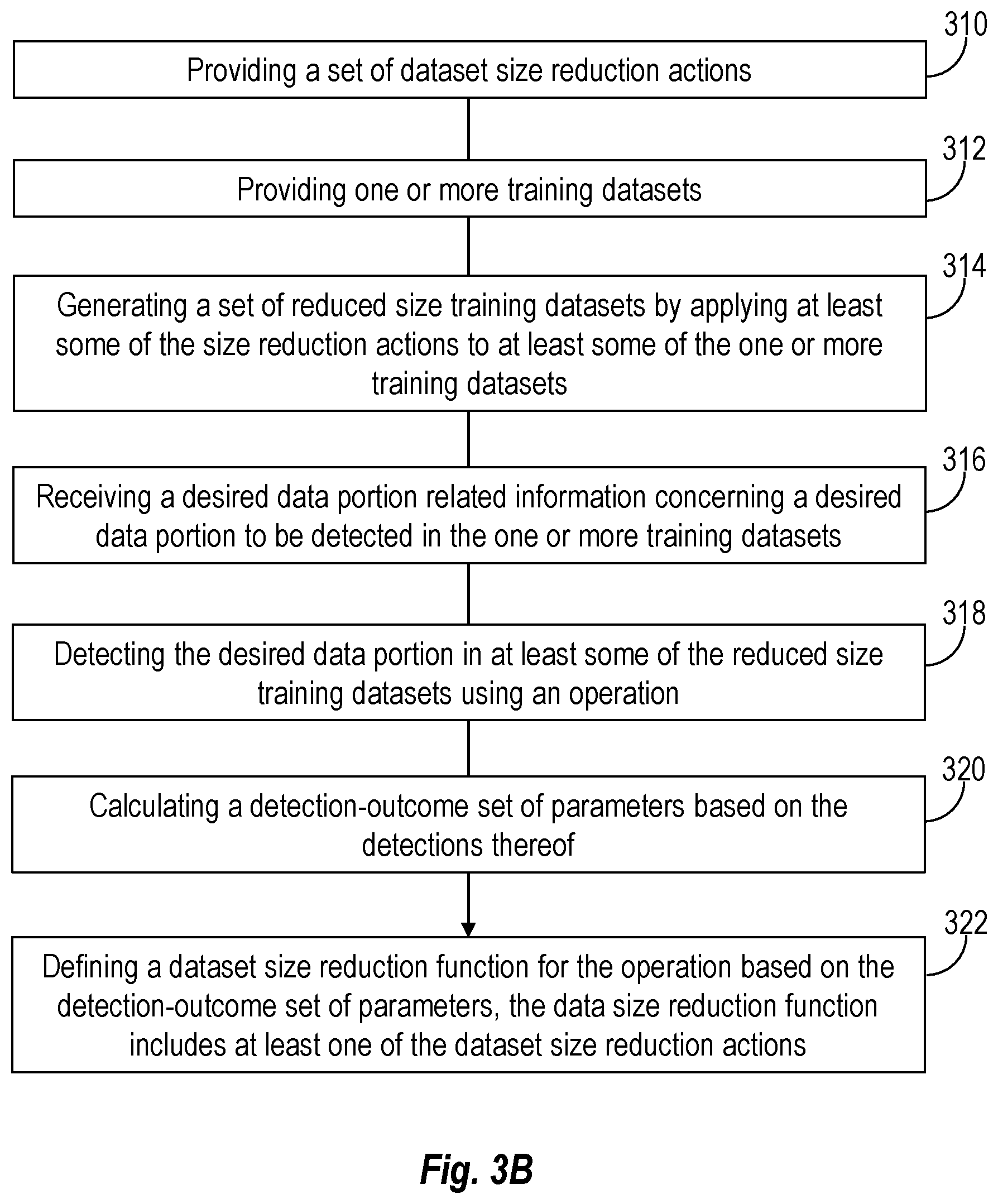 Patent US12375543 Figure 4 – Systems and methods for distributed data detection and data preprocessing for data detection tasks