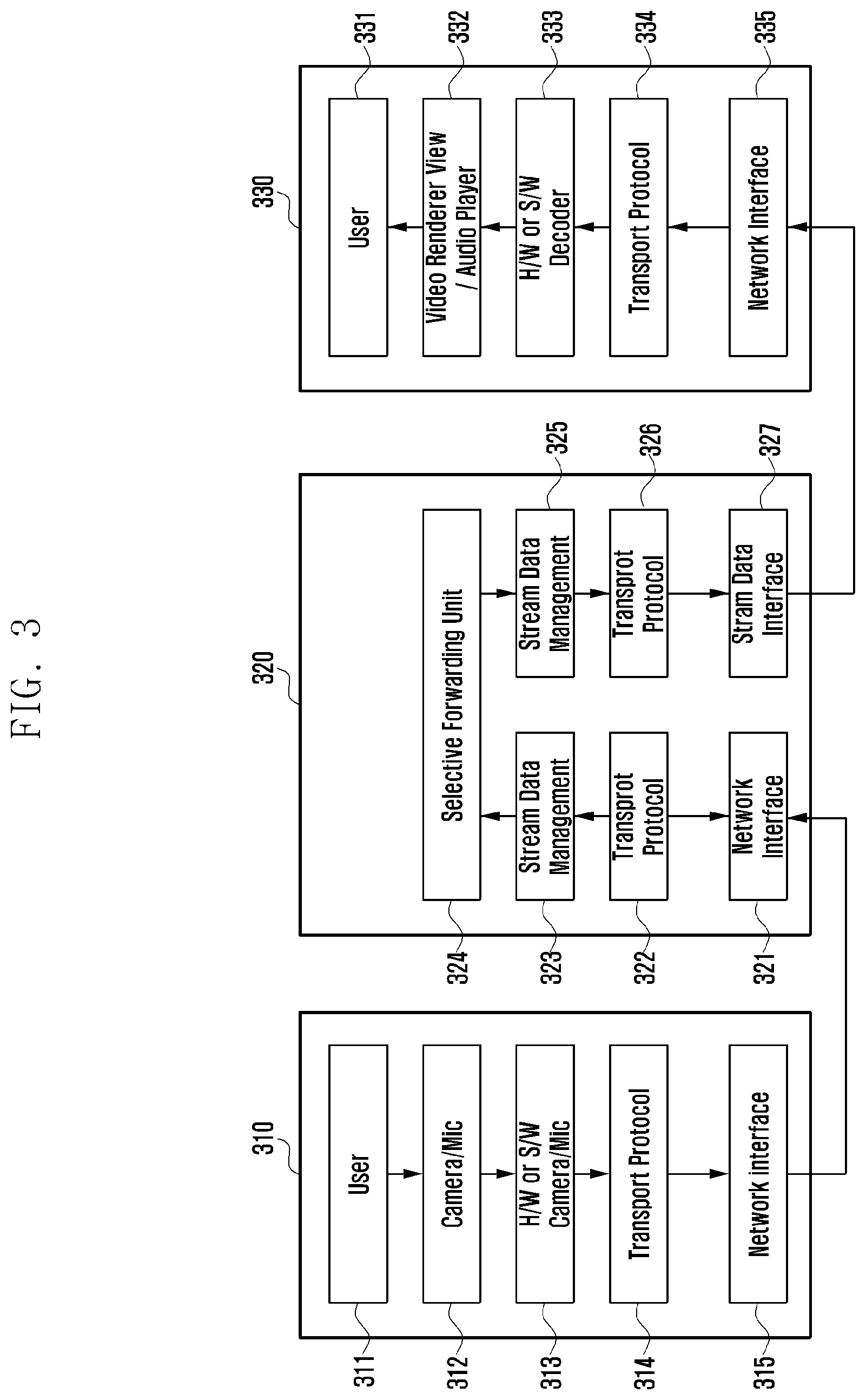 Patent US12375546 Figure 3 – Electronic device for transmitting plurality of media streams, and method therefor
