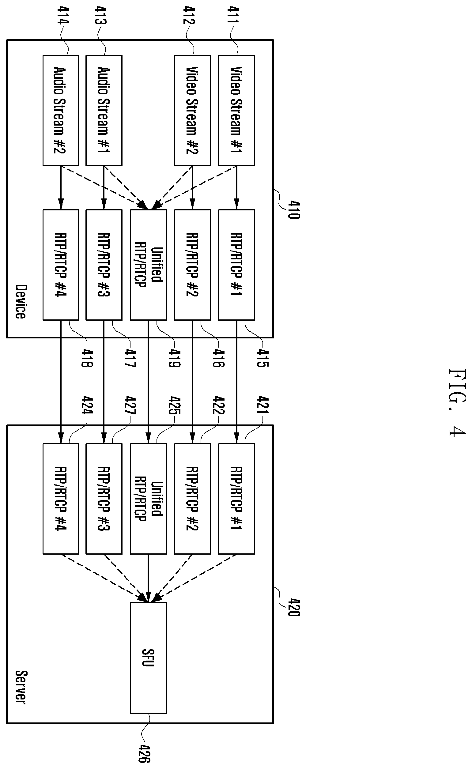 Patent US12375546 Figure 4 – Electronic device for transmitting plurality of media streams, and method therefor
