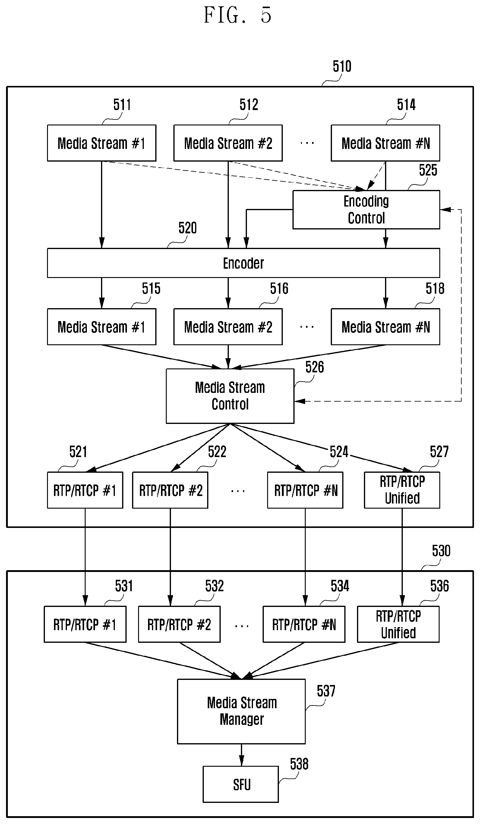 Patent US12375546 Figure 5 – Electronic device for transmitting plurality of media streams, and method therefor