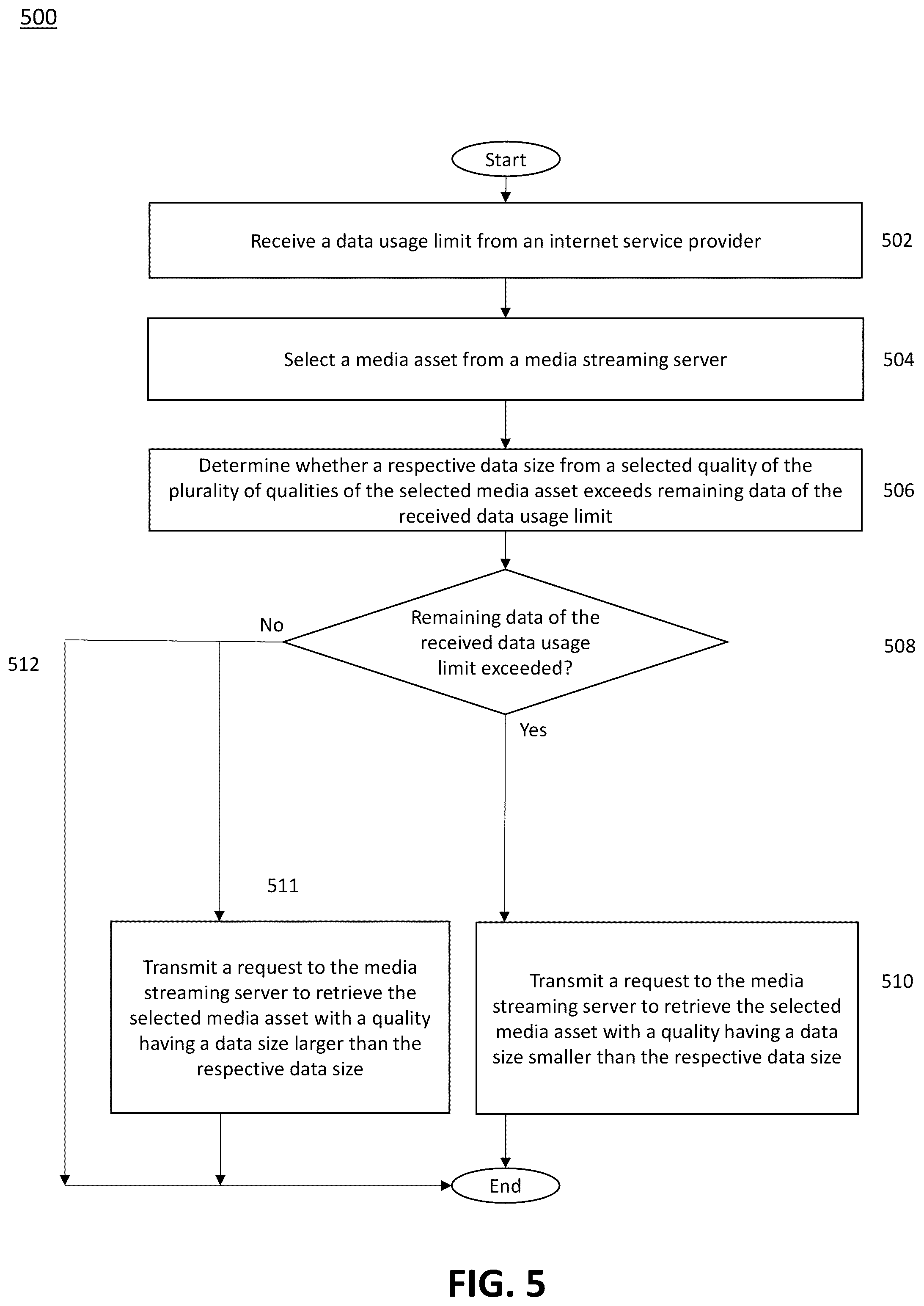 Patent US12375548 Figure 8 – Systems and methods for media quality selection of media assets based on internet service provider data usage limits