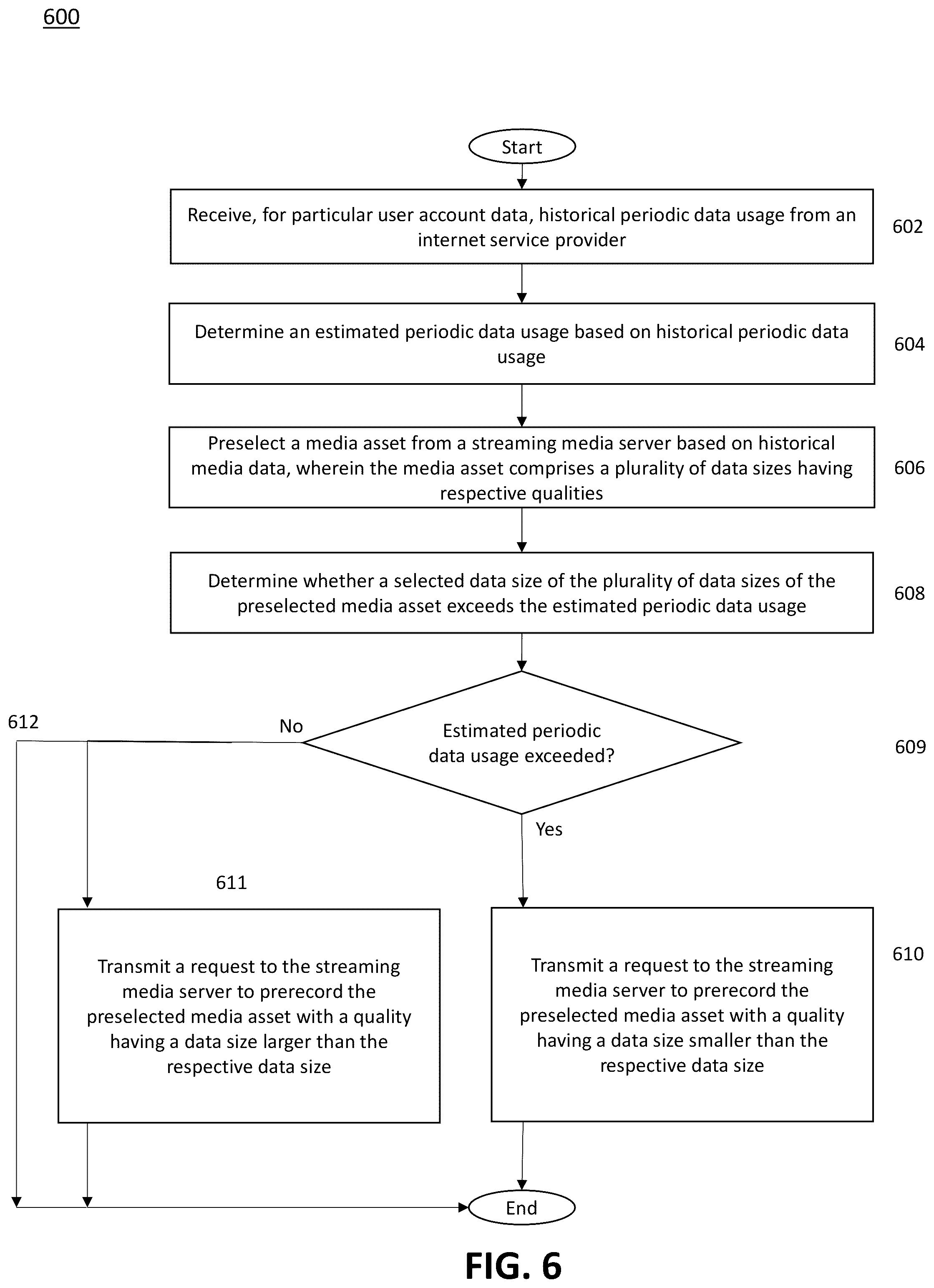 Patent US12375548 Figure 9 – Systems and methods for media quality selection of media assets based on internet service provider data usage limits