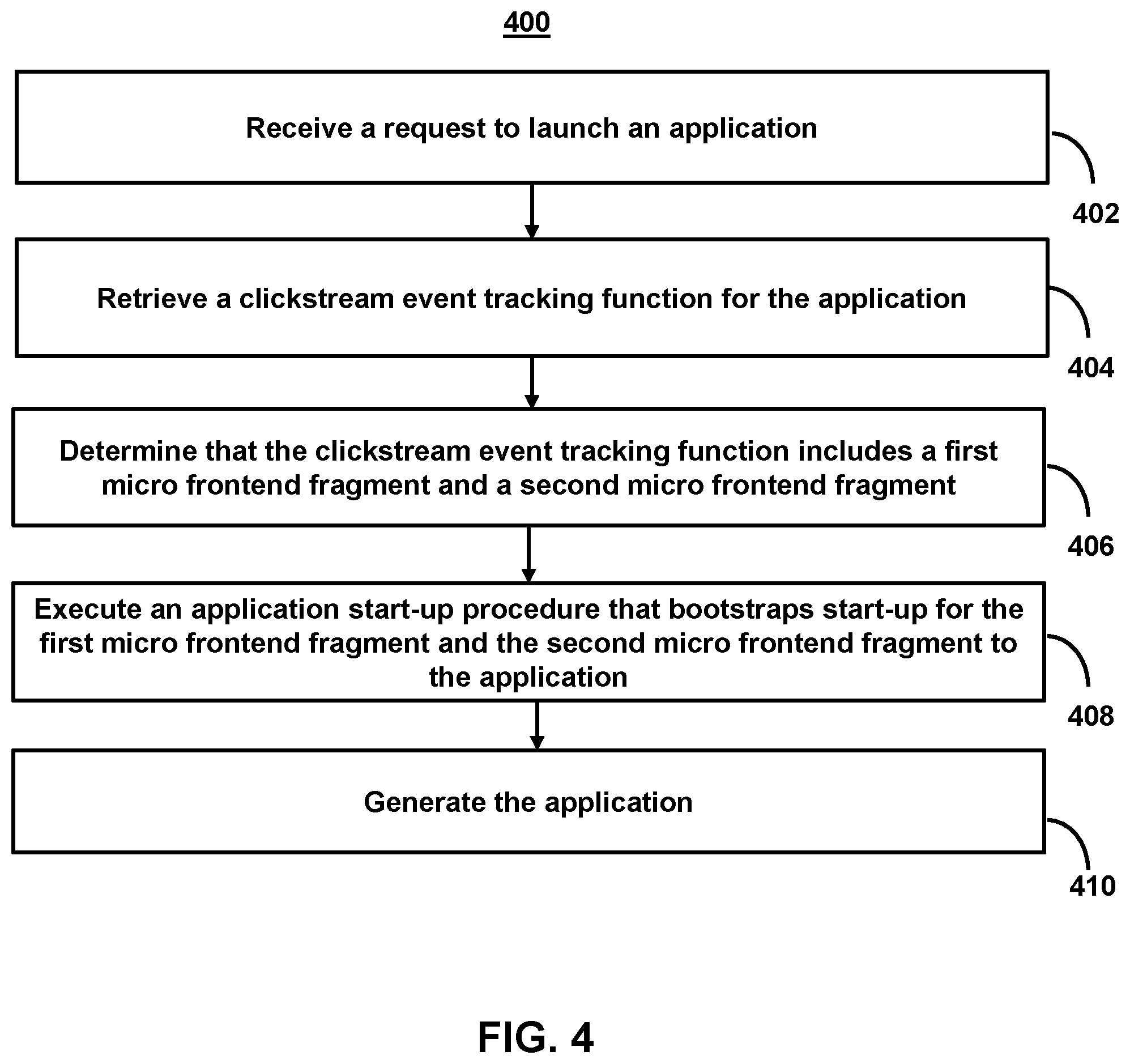 Patent US12375549 Figure 5 – Systems and methods for generating micro frontend dependent applications without use of a shell application