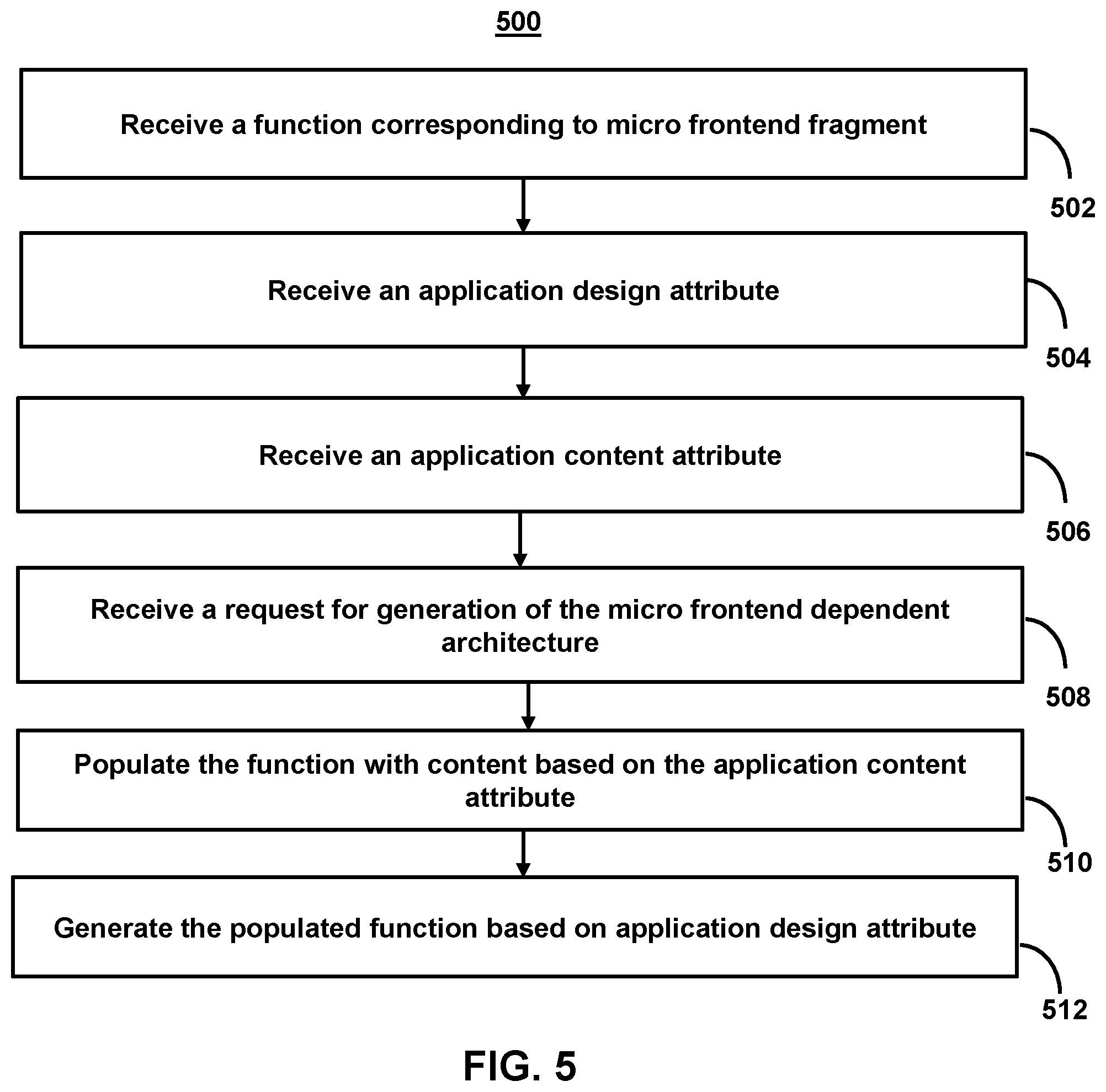Patent US12375549 Figure 6 – Systems and methods for generating micro frontend dependent applications without use of a shell application
