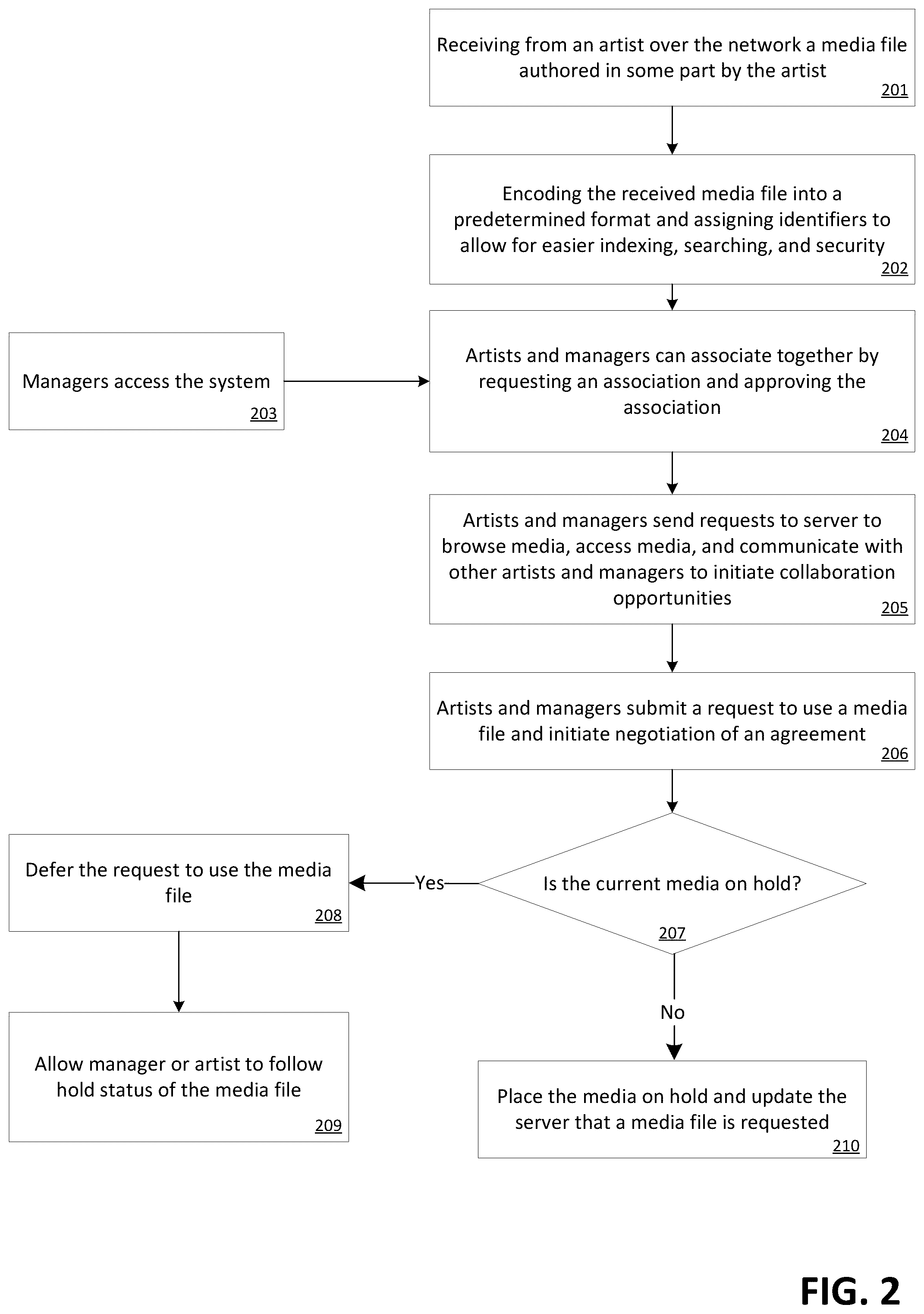 Patent US12375551 Figure 2 – Method of and system for connecting artists and managers in the media industry to facilitate collaboration and initiate agreements
