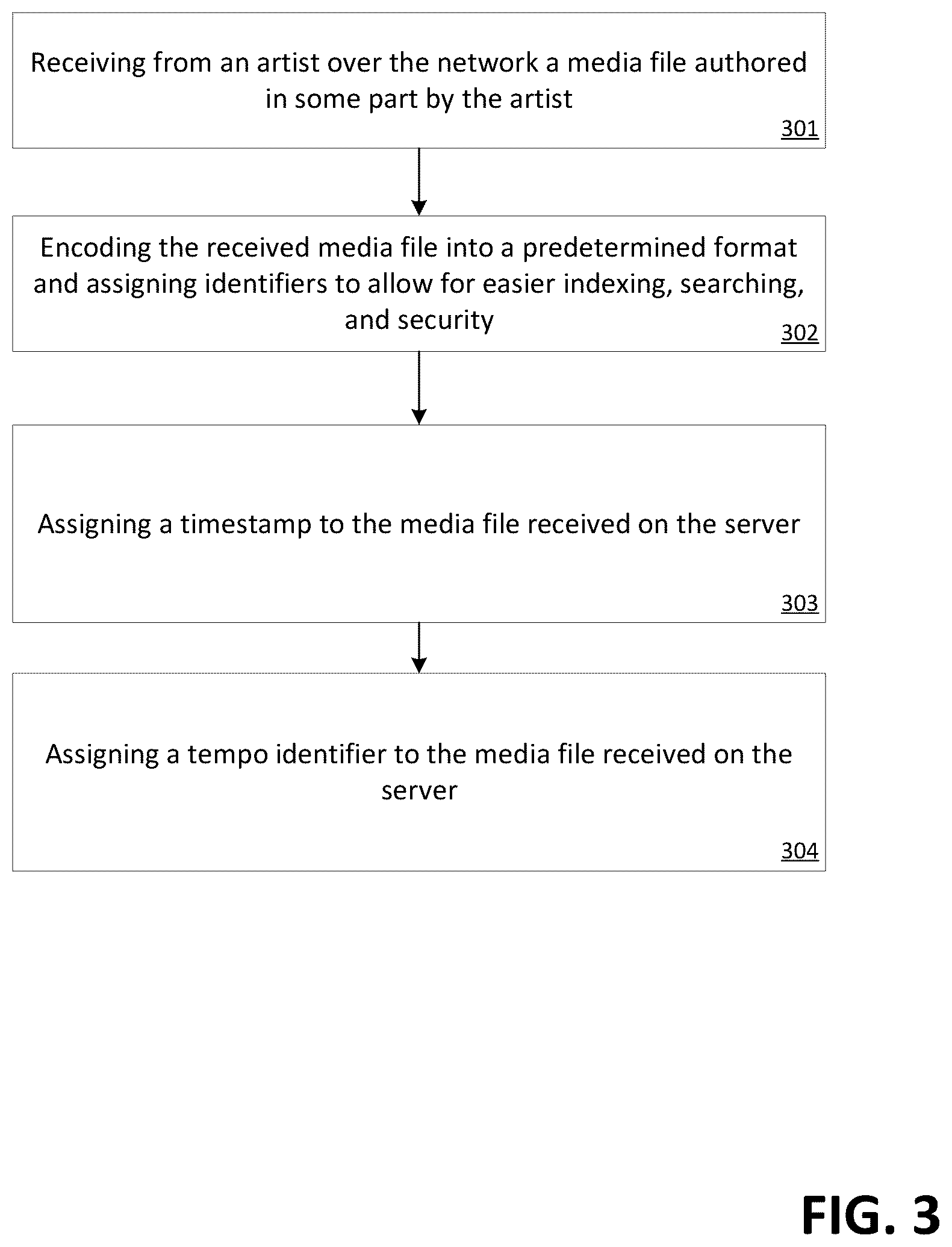 Patent US12375551 Figure 3 – Method of and system for connecting artists and managers in the media industry to facilitate collaboration and initiate agreements
