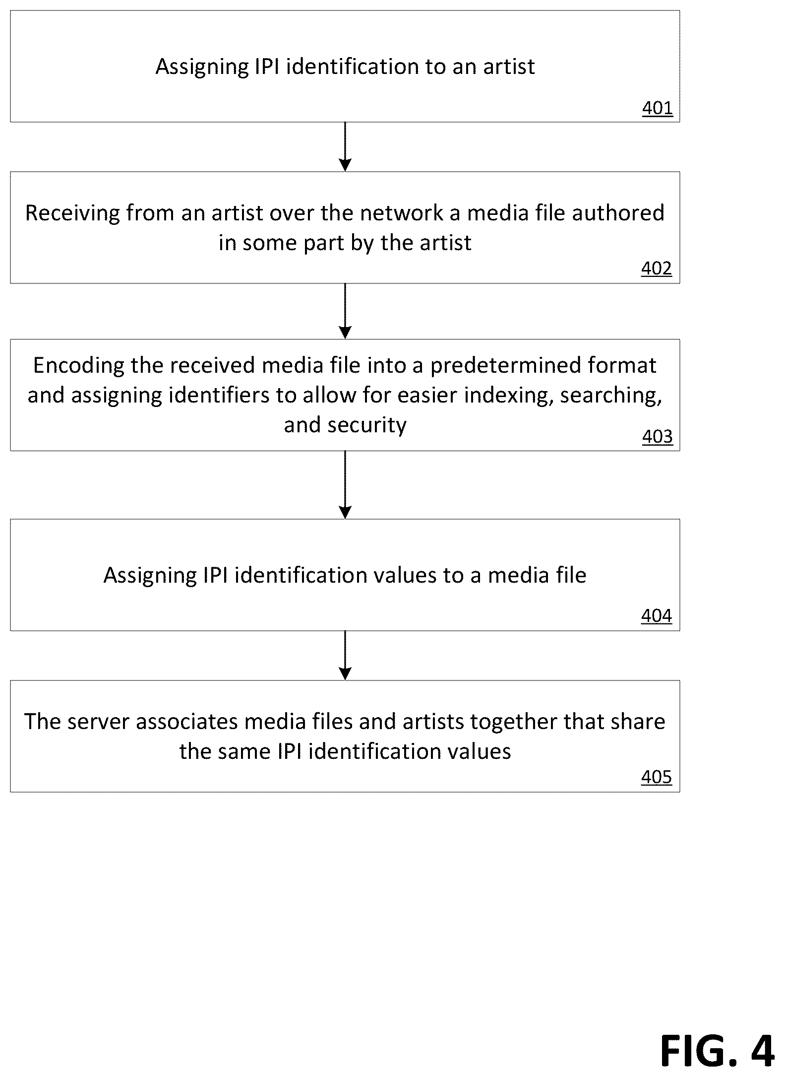 Patent US12375551 Figure 4 – Method of and system for connecting artists and managers in the media industry to facilitate collaboration and initiate agreements