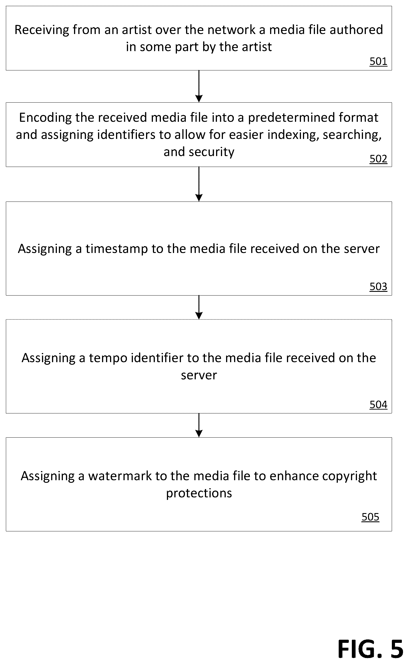 Patent US12375551 Figure 5 – Method of and system for connecting artists and managers in the media industry to facilitate collaboration and initiate agreements
