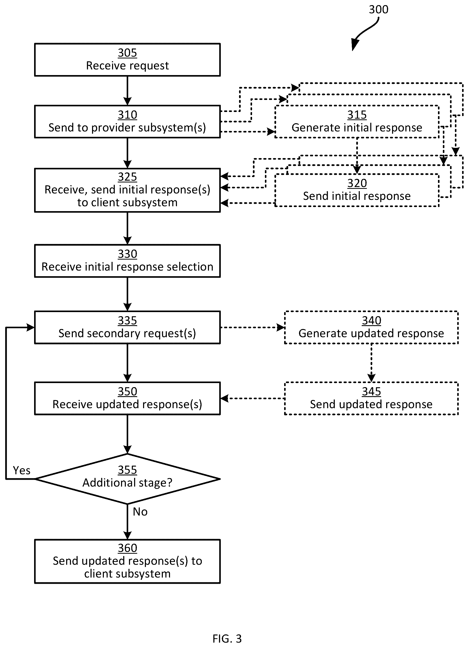 Patent US12375555 Figure 3 – System and method for multi-stage generation of responses to data requests