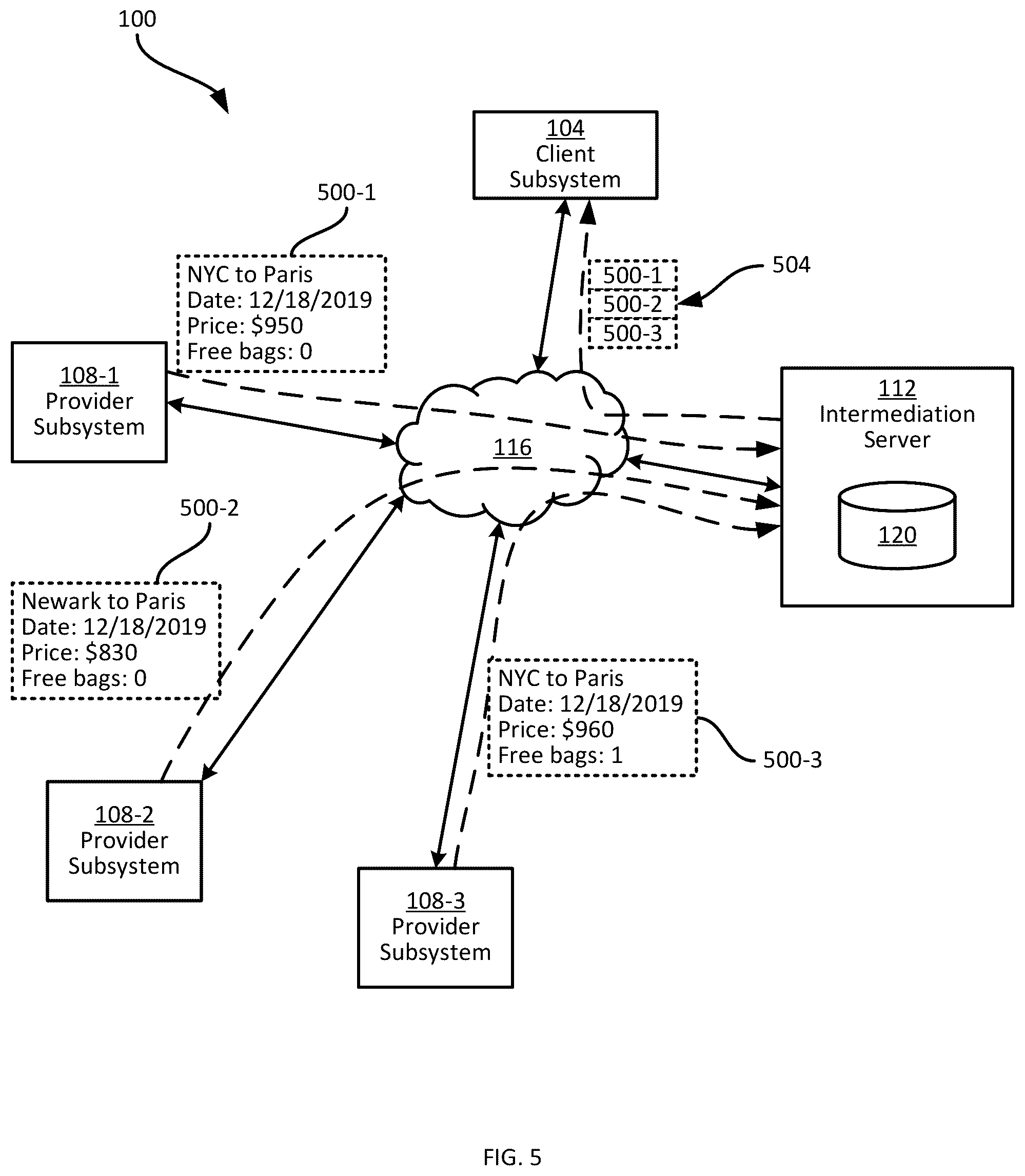 Patent US12375555 Figure 5 – System and method for multi-stage generation of responses to data requests