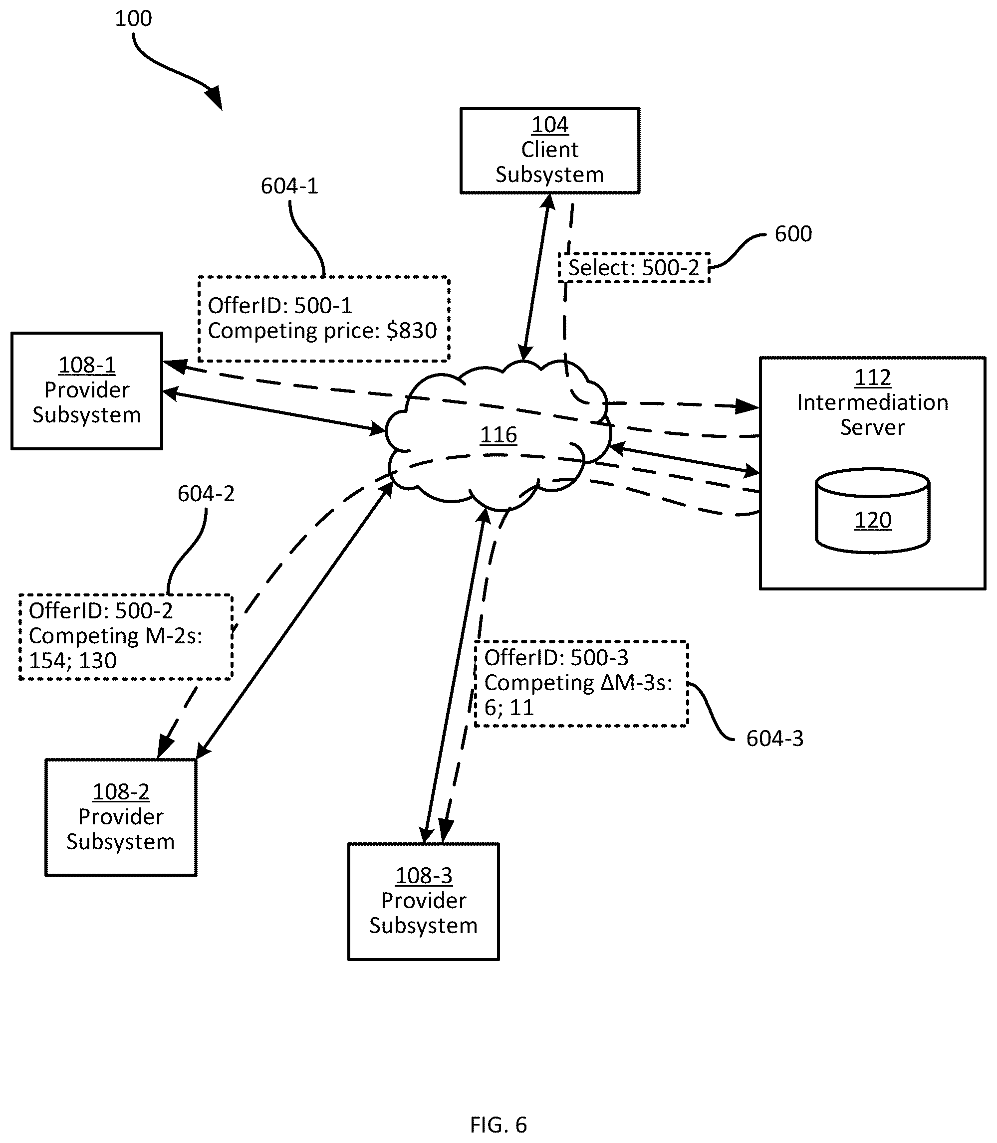 Patent US12375555 Figure 6 – System and method for multi-stage generation of responses to data requests